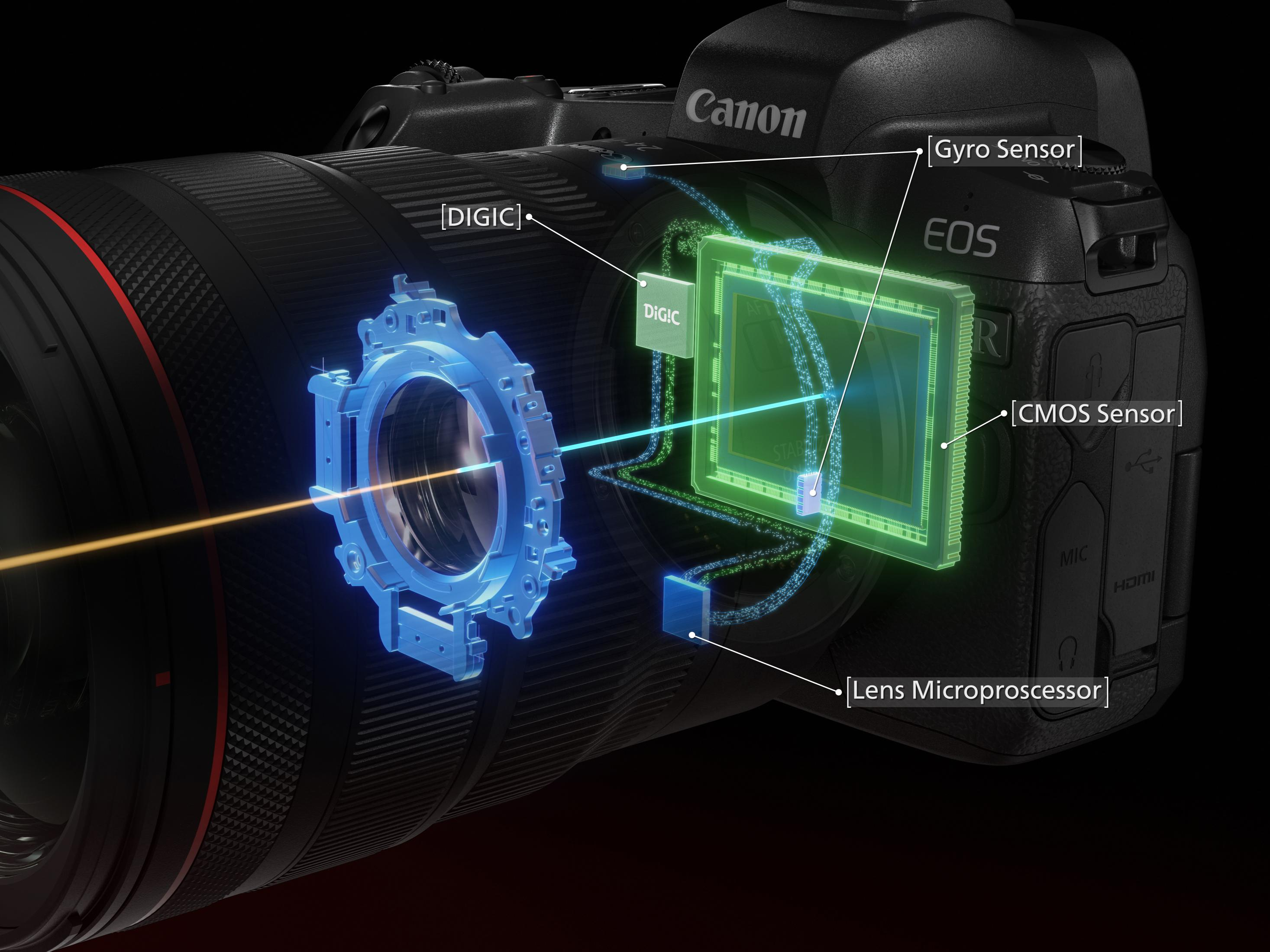 Aparat Canon z podświetlonymi komponentami, w tym obiektywem, czujnikiem i procesorem.