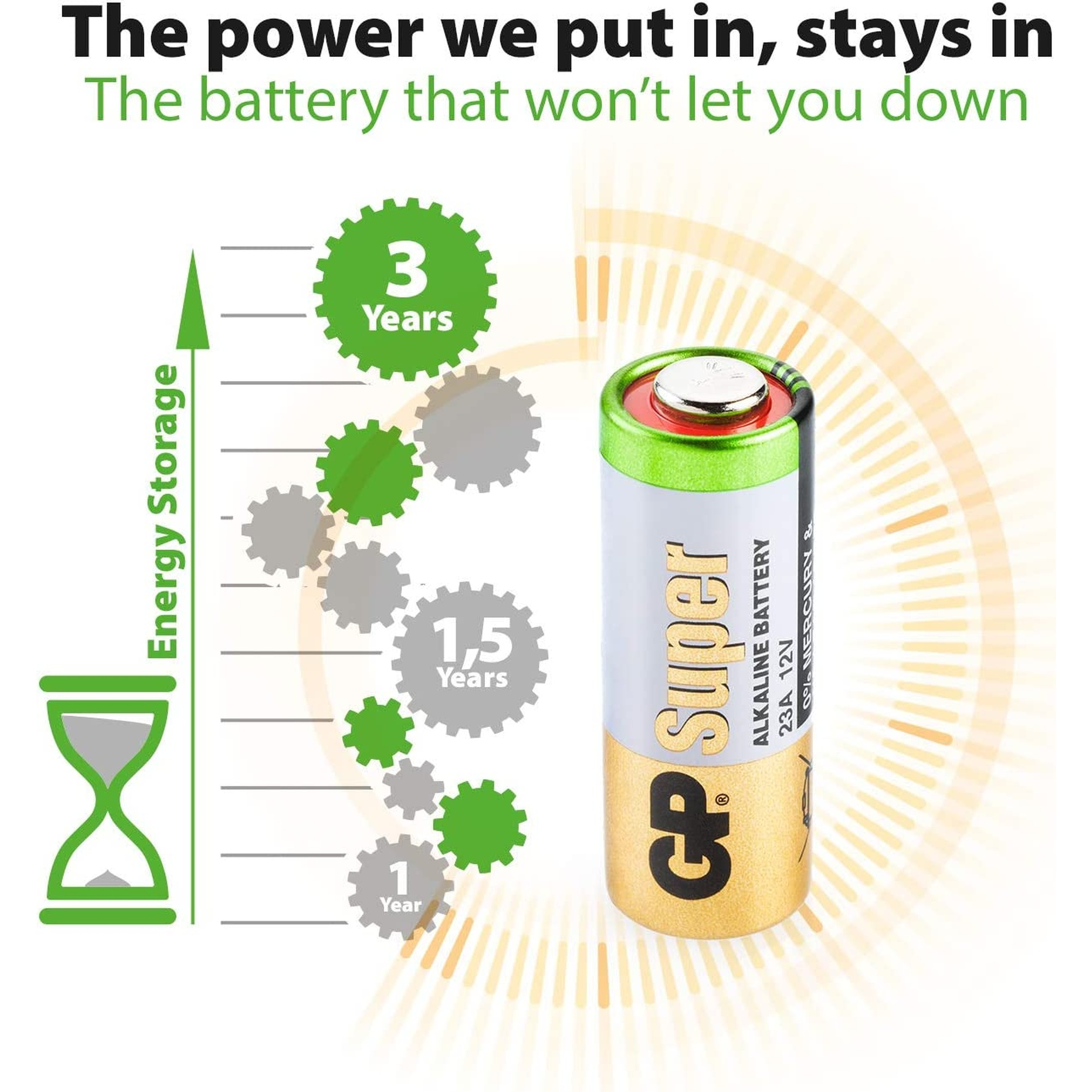 Eine Batterie mit einem grünen und goldenen Etikett, mit einer Grafik, die die Energiespeicherung über die Zeit zeigt.