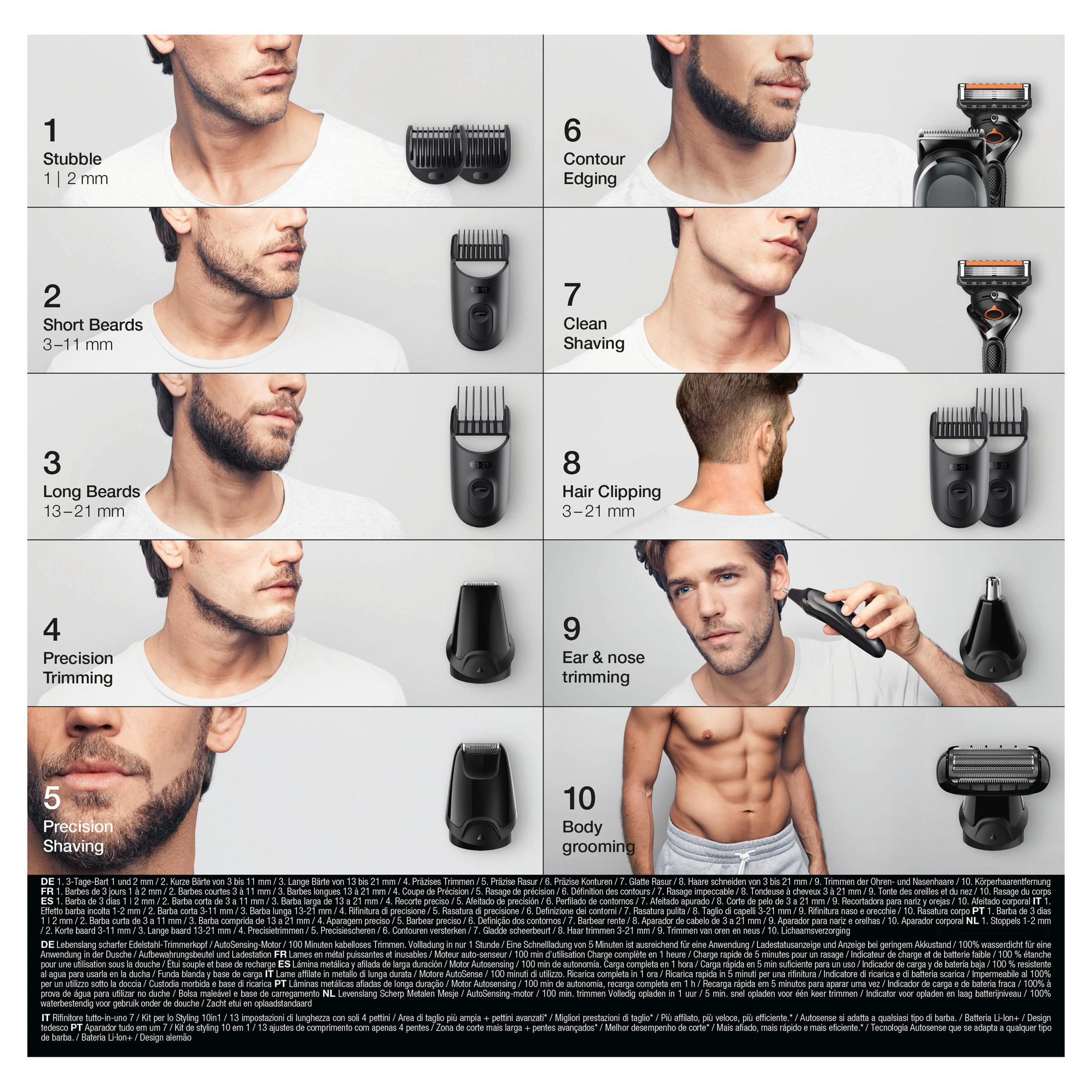 Guía de aseo para hombres con 10 pasos. Incluye barba incipiente, barbas cortas, largas y aseo corporal.