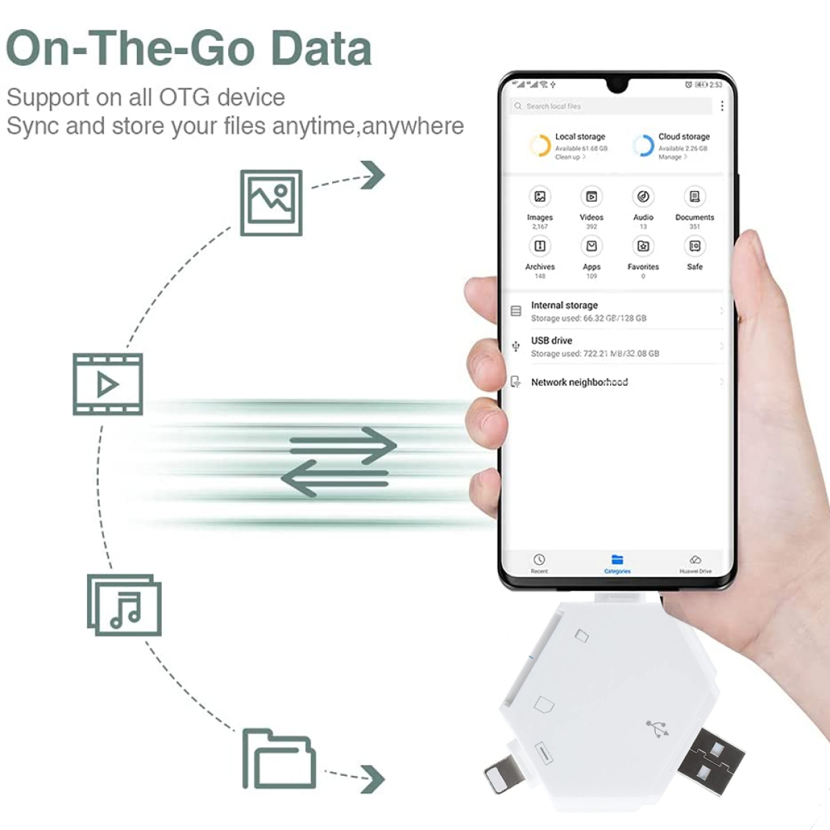 Ein Smartphone zeigt eine Datentransfer-Oberfläche mit Symbolen und ein an einen Hub angeschlossenes USB-Laufwerk.