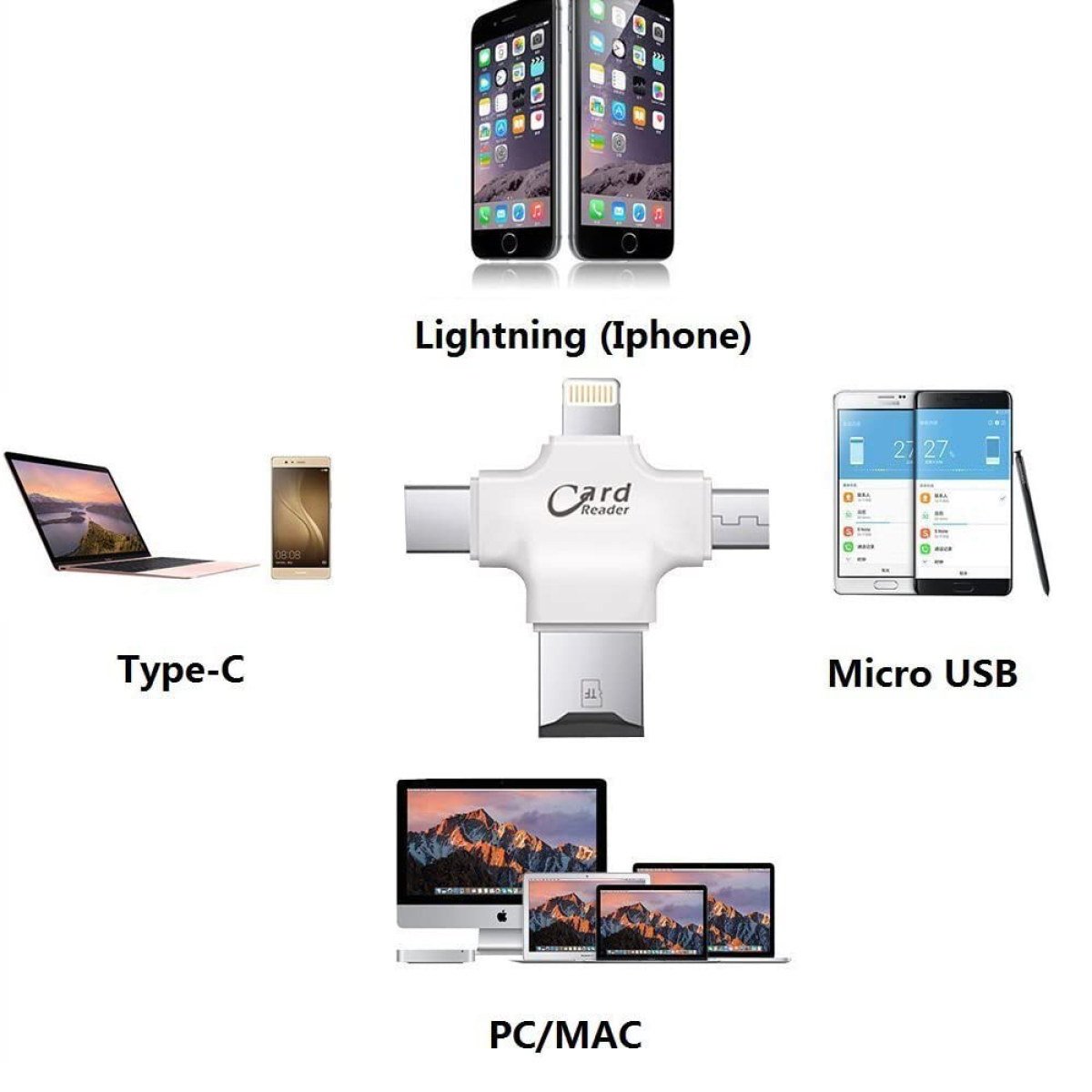 Diagramm mit verschiedenen Telefon- und Computeranschlüssen und Geräten. Weißer Hintergrund.