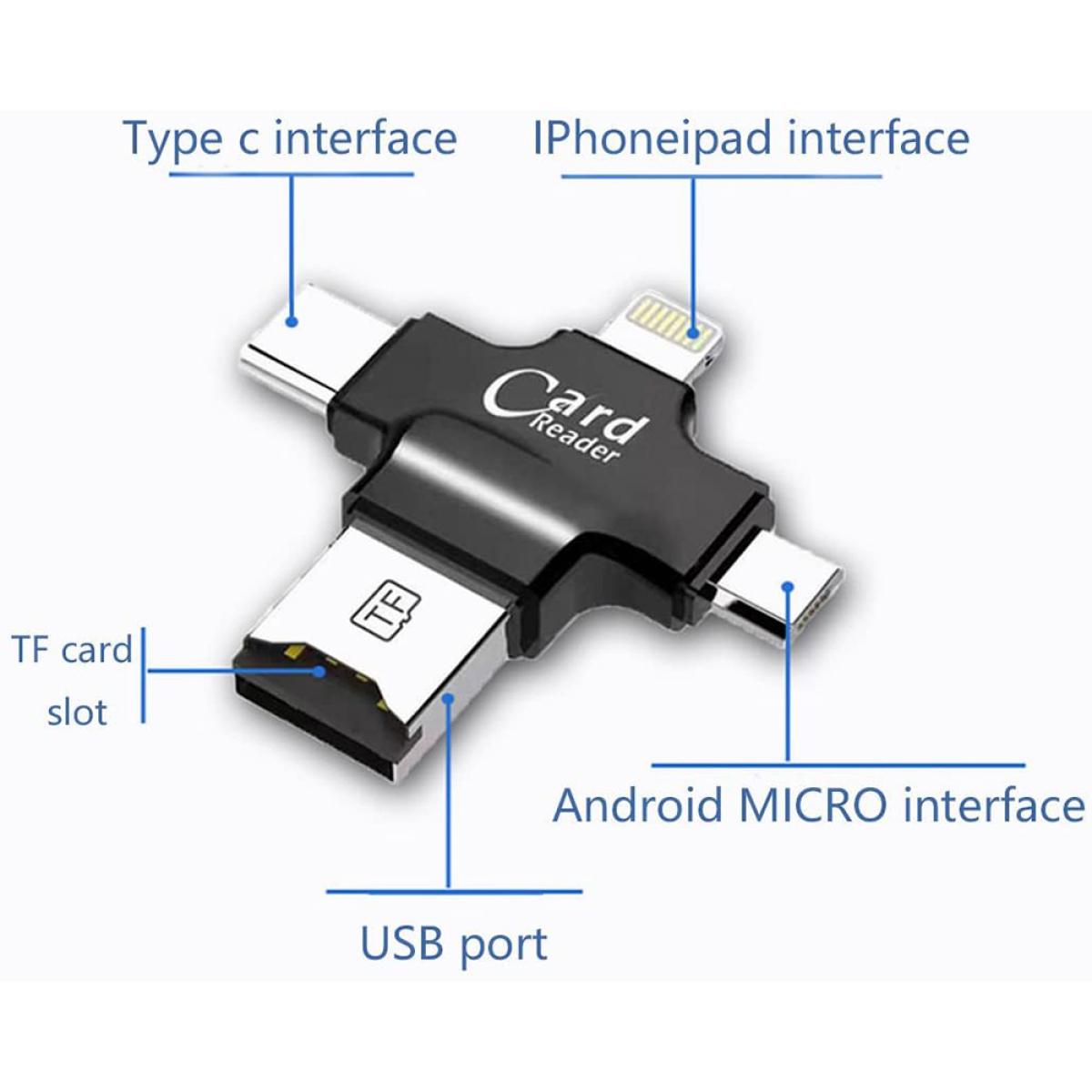 Schwarz-weißer Kartenleser mit USB-, Typ-C- und Micro-Schnittstellen. Etiketten und Pfeile kennzeichnen die Anschlüsse.