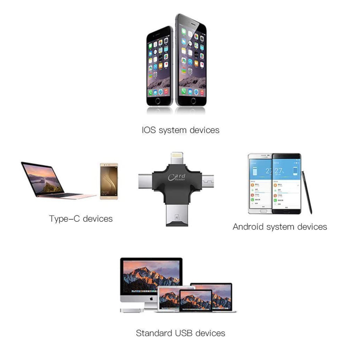 Diagramm mit verschiedenen Geräten: Telefonen, Laptops und einem Kartenleser für verschiedene Systeme.