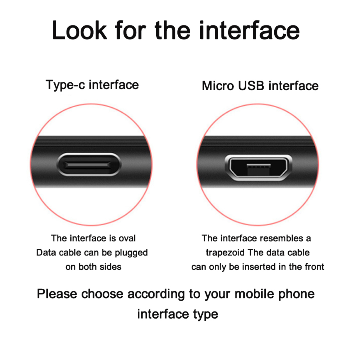 Diagramm, das den Unterschied zwischen einer Typ-C-Schnittstelle und einer Micro-USB-Schnittstelle für Datenkabel zeigt.