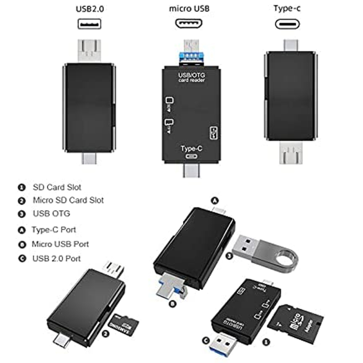 Schwarzer Kartenleser mit USB-Anschlüssen und Steckplätzen, mit SD- und microSD-Karten.