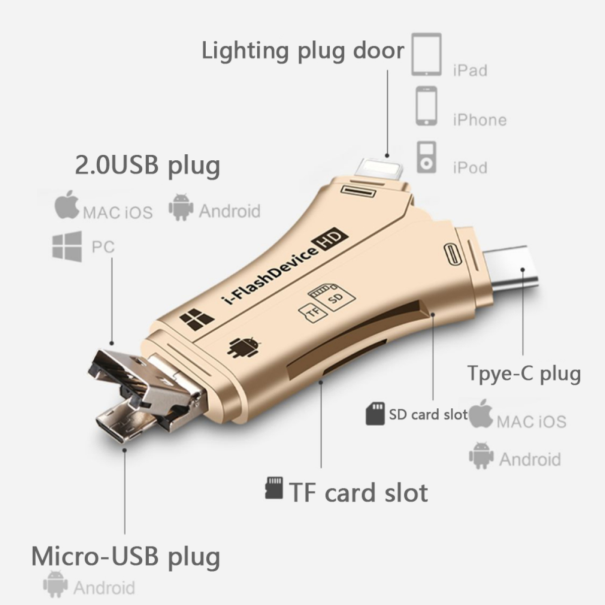 Ein goldenes i-FlashDrive mit verschiedenen Steckertypen. Enthält USB, Micro-USB und Typ-C.