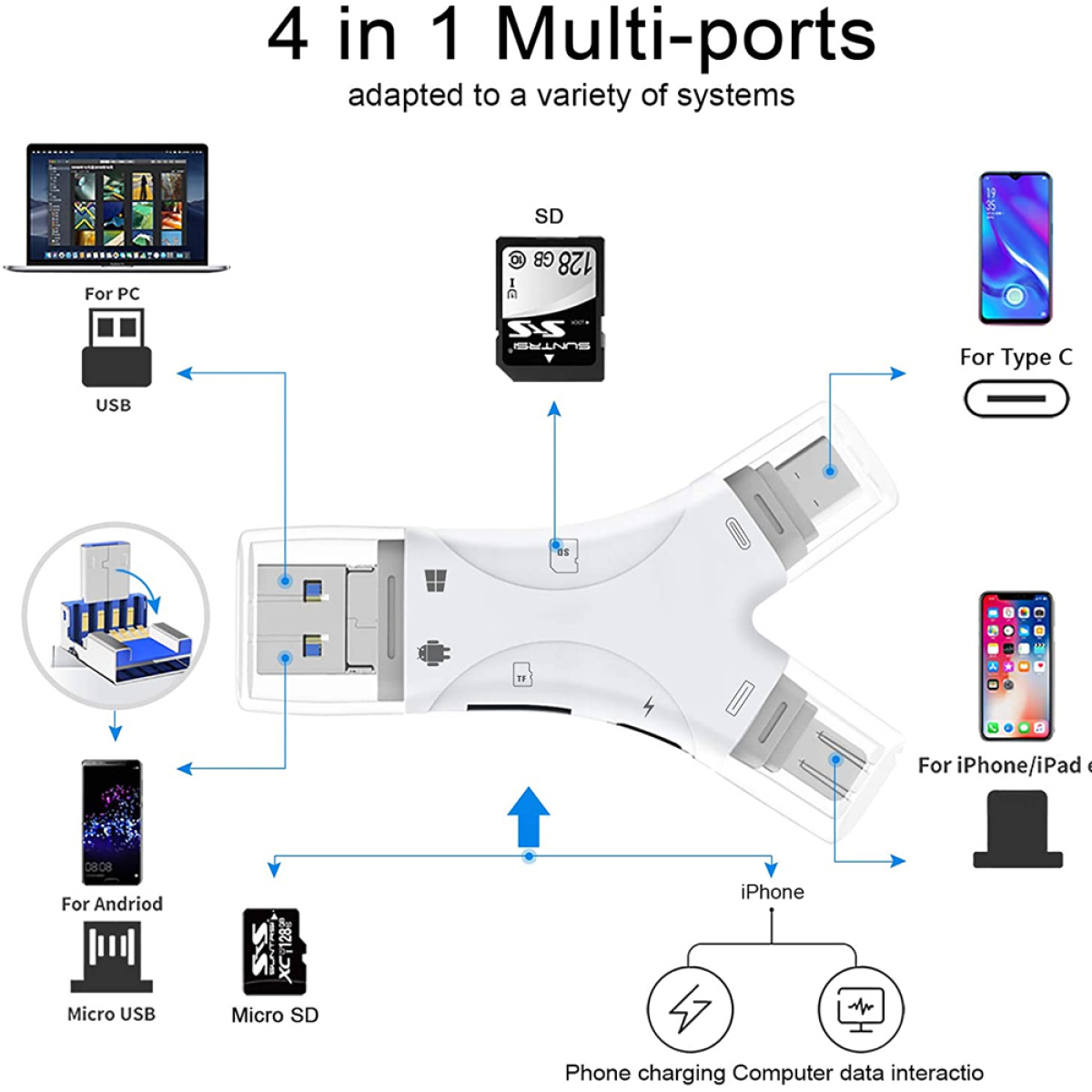 Ein Lautsprecher mit blauem Rand, umgeben von Monitor, Laptop, Telefon und Tablet.