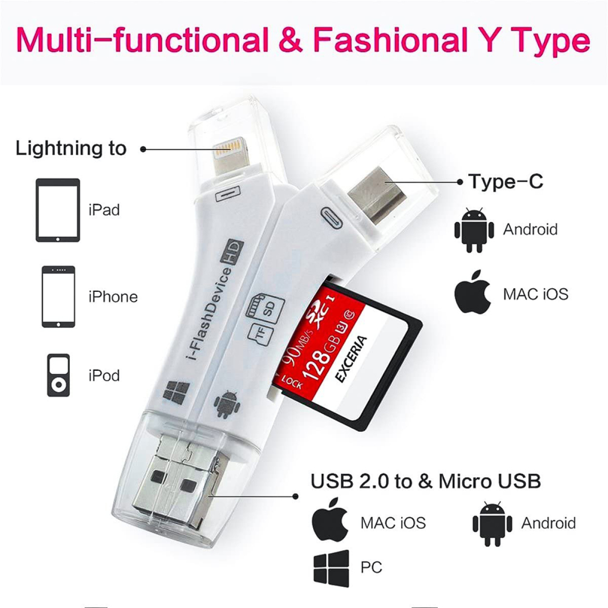 Weißer Multi-Anschluss mit USB, Lightning und Typ-C. SD-Karte eingesetzt. Text: Multi-funktional & Y-Typ.
