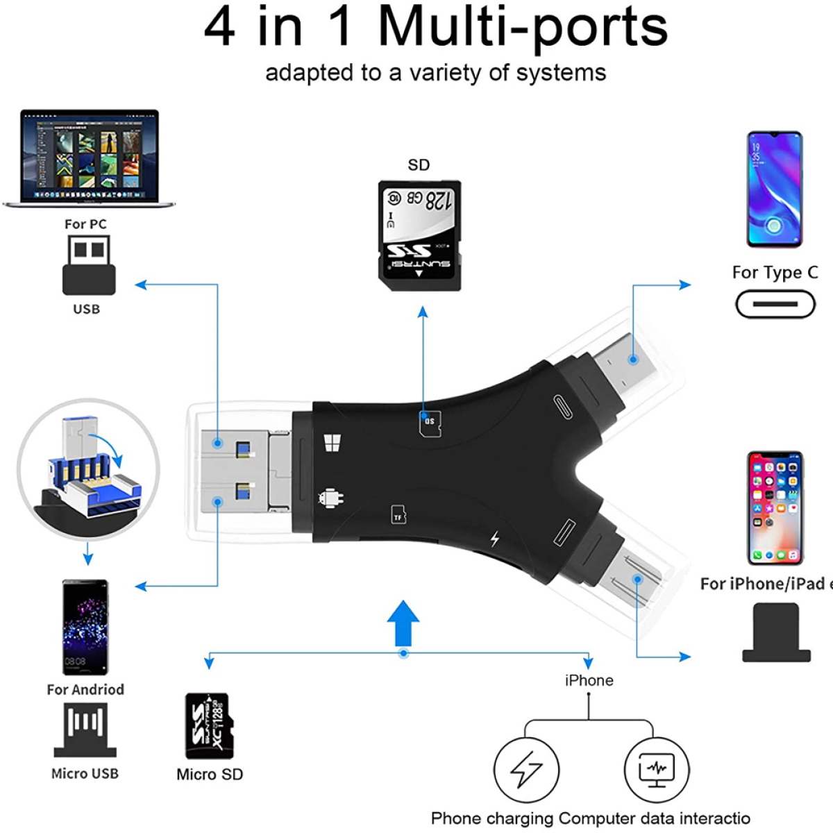 Diagramm eines Multiport-Adapters, der PC, Typ-C, Micro-USB, iPhone, Micro-SD verbindet.