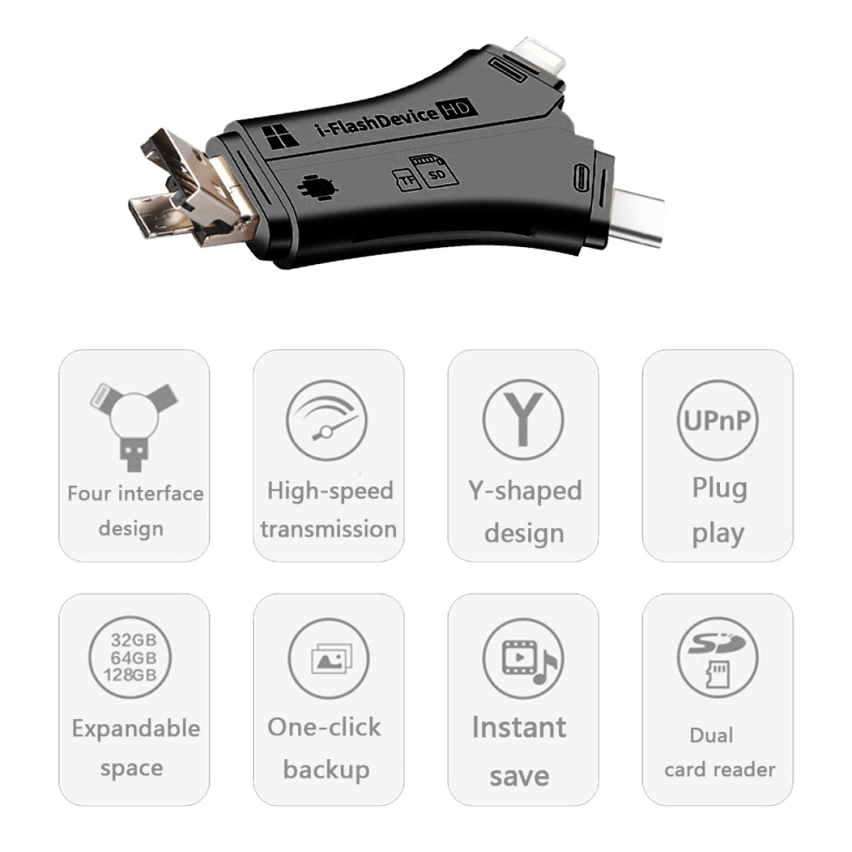 Ein Multi-Interface-Gerät mit vier Schnittstellendesigns und anderen Funktionen, dargestellt mit Symbolen.