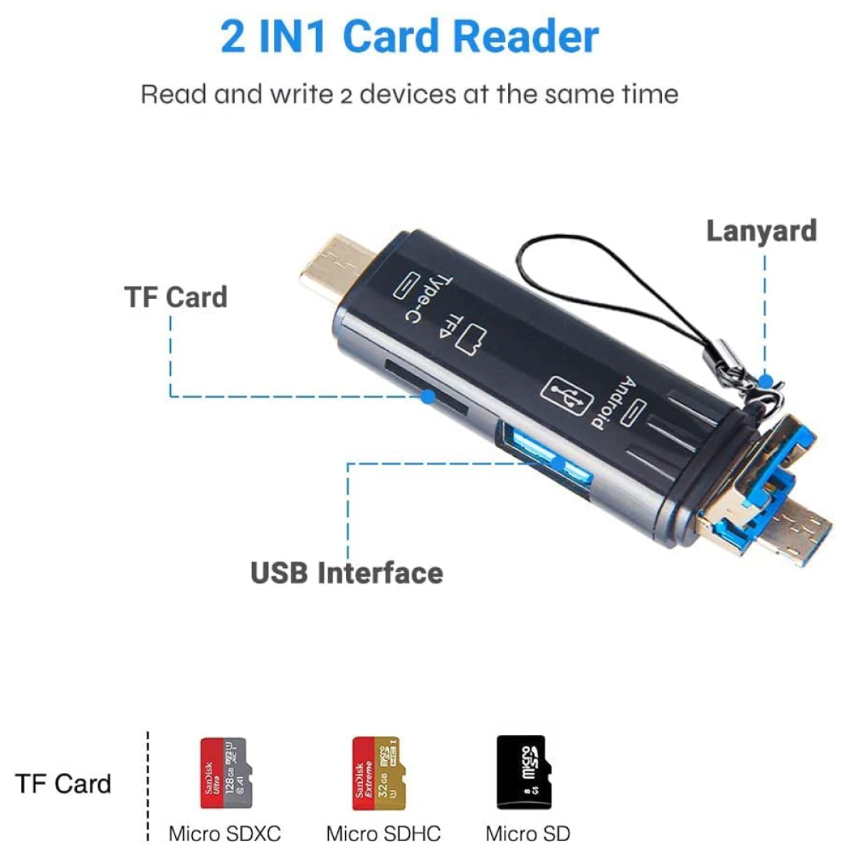 Ein 2-in-1-Kartenleser mit Typ-C- und USB-Schnittstelle. Der Kartenleser ist schwarz und blau.