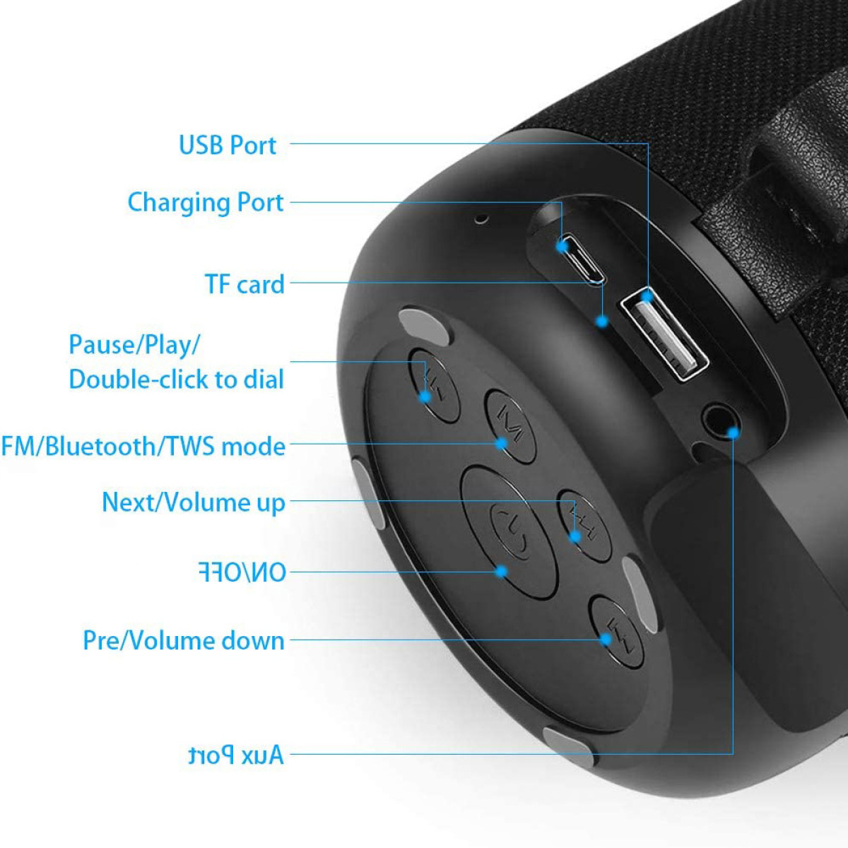 Schwarzer Lautsprecherboden mit beschrifteten Tasten und Anschlüssen: USB, Laden, TF-Karte.