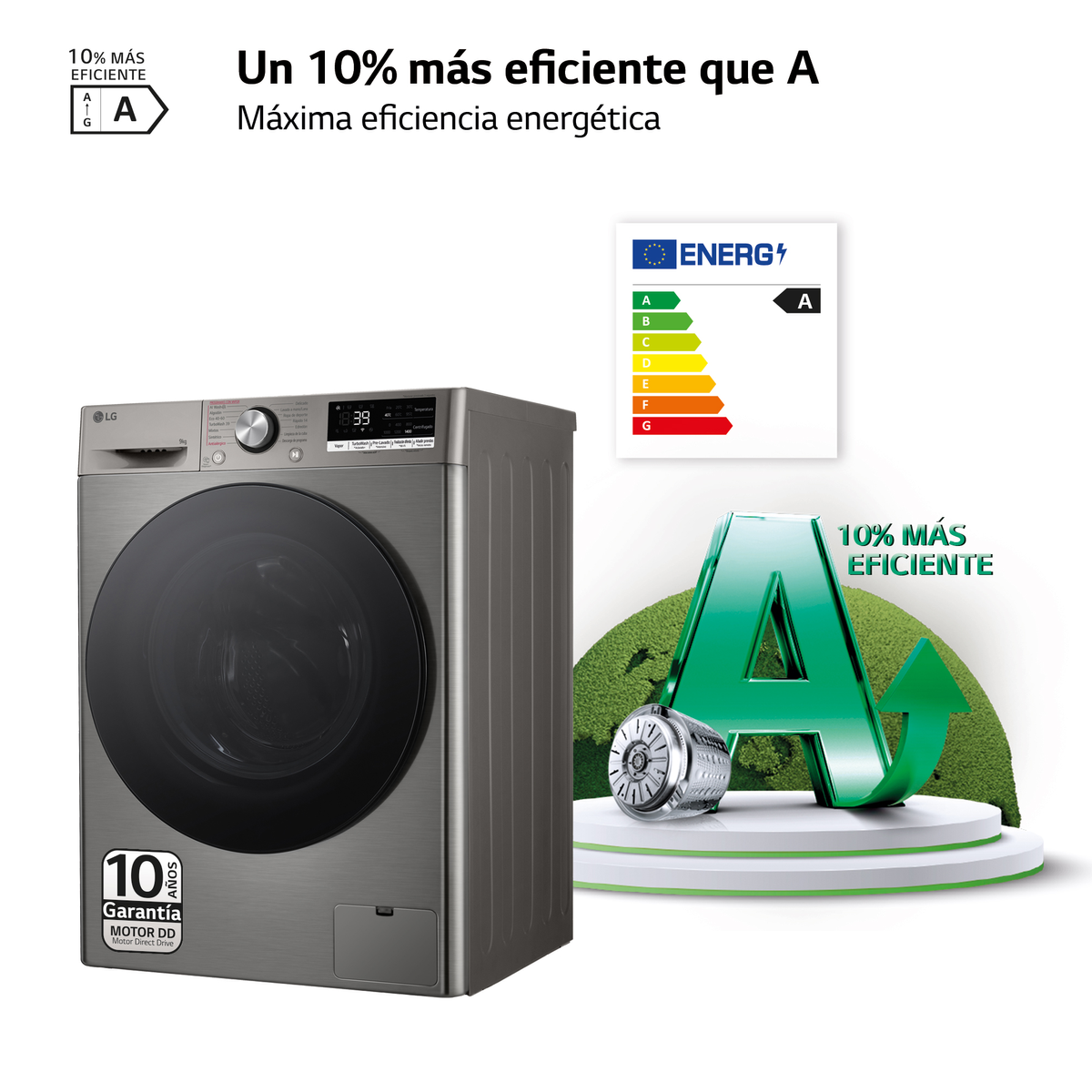 Viene mostrata una lavatrice con classificazione energetica A, insieme a un grafico di una freccia A, un motore e del testo.