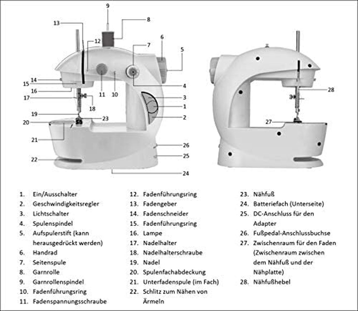 Diagramm einer Nähmaschine, beschriftet mit Zahlen, die auf verschiedene Teile zeigen.