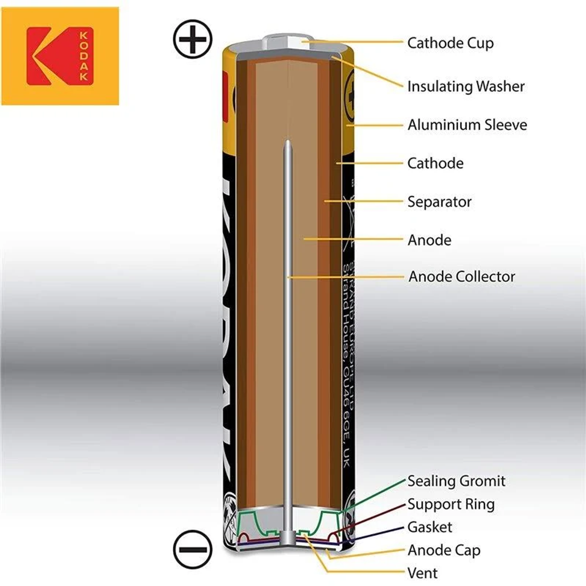 KODAK 30422643 60 AAA Batterien Mehrzweckbatterien, (enthalten). Volt erforderlich 1.5