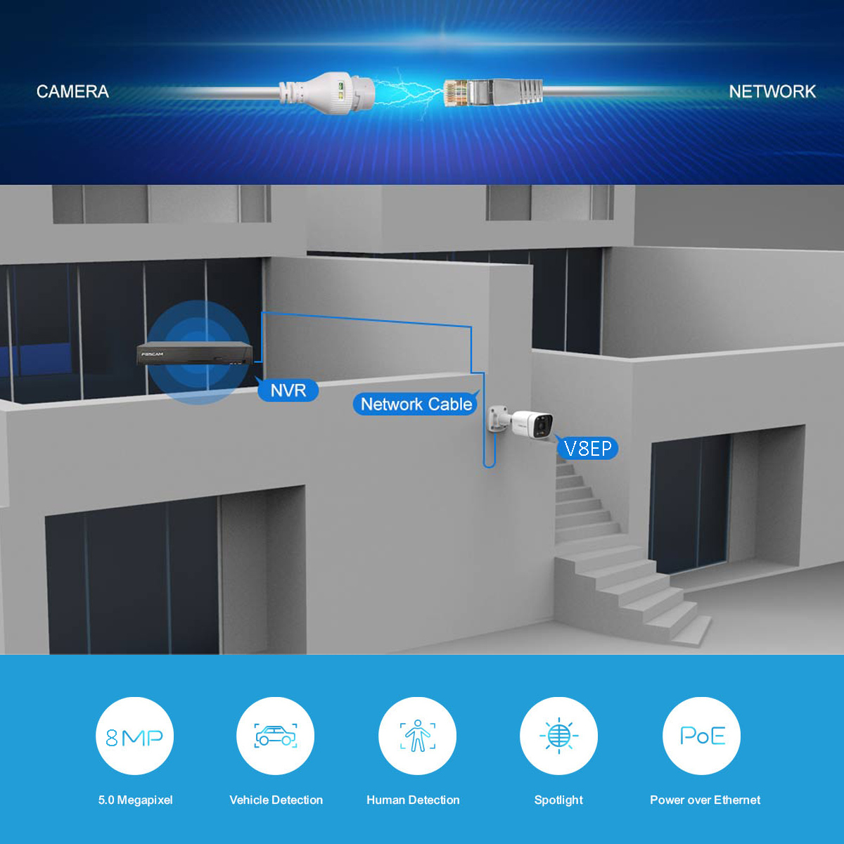 Un diagrama que muestra un sistema de cámaras de seguridad. Incluye una cámara, cable, NVR y otros componentes.