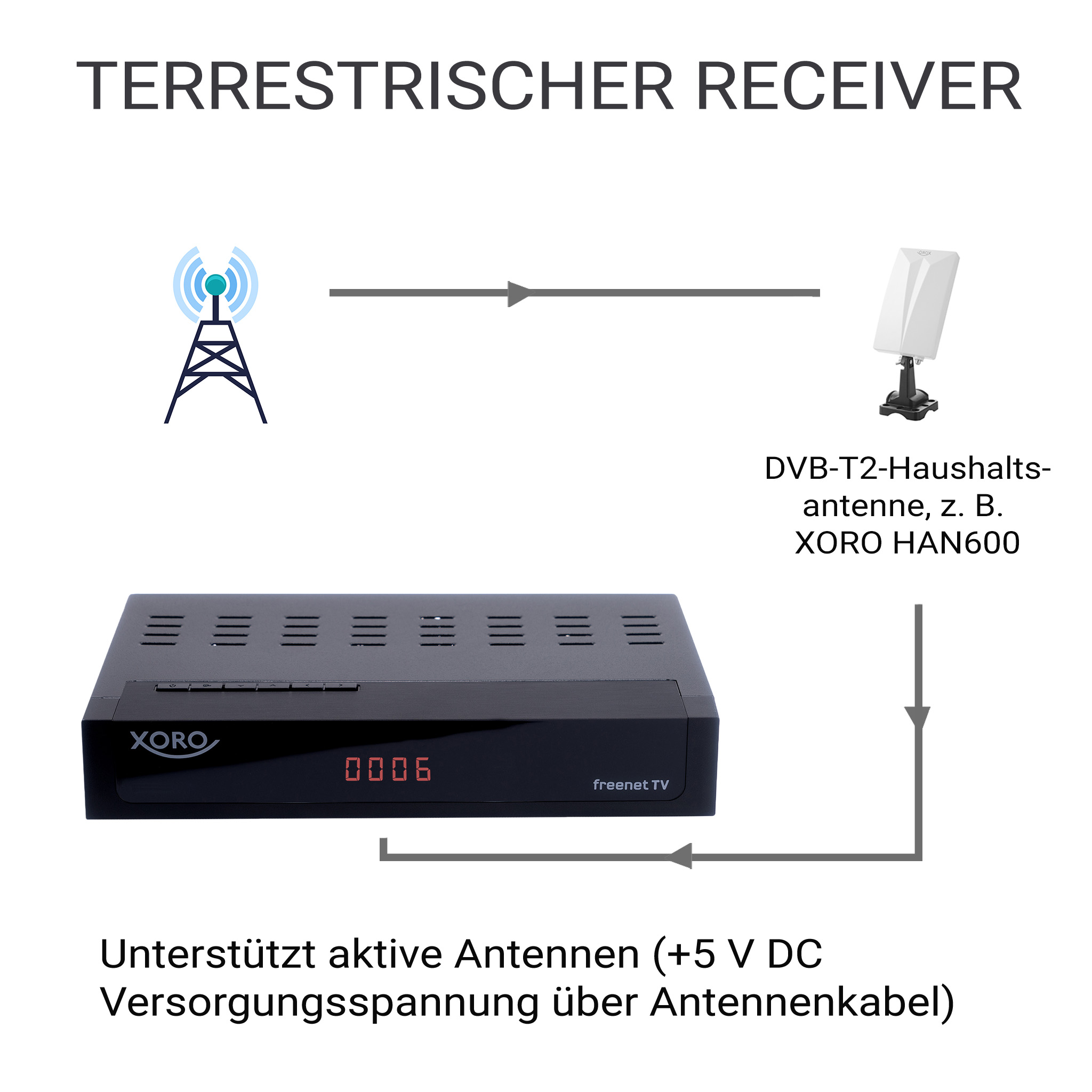 Xoro HRT 8770 Twin DVB-T2 Receiver freenet TV Entschlüsselung online kaufen