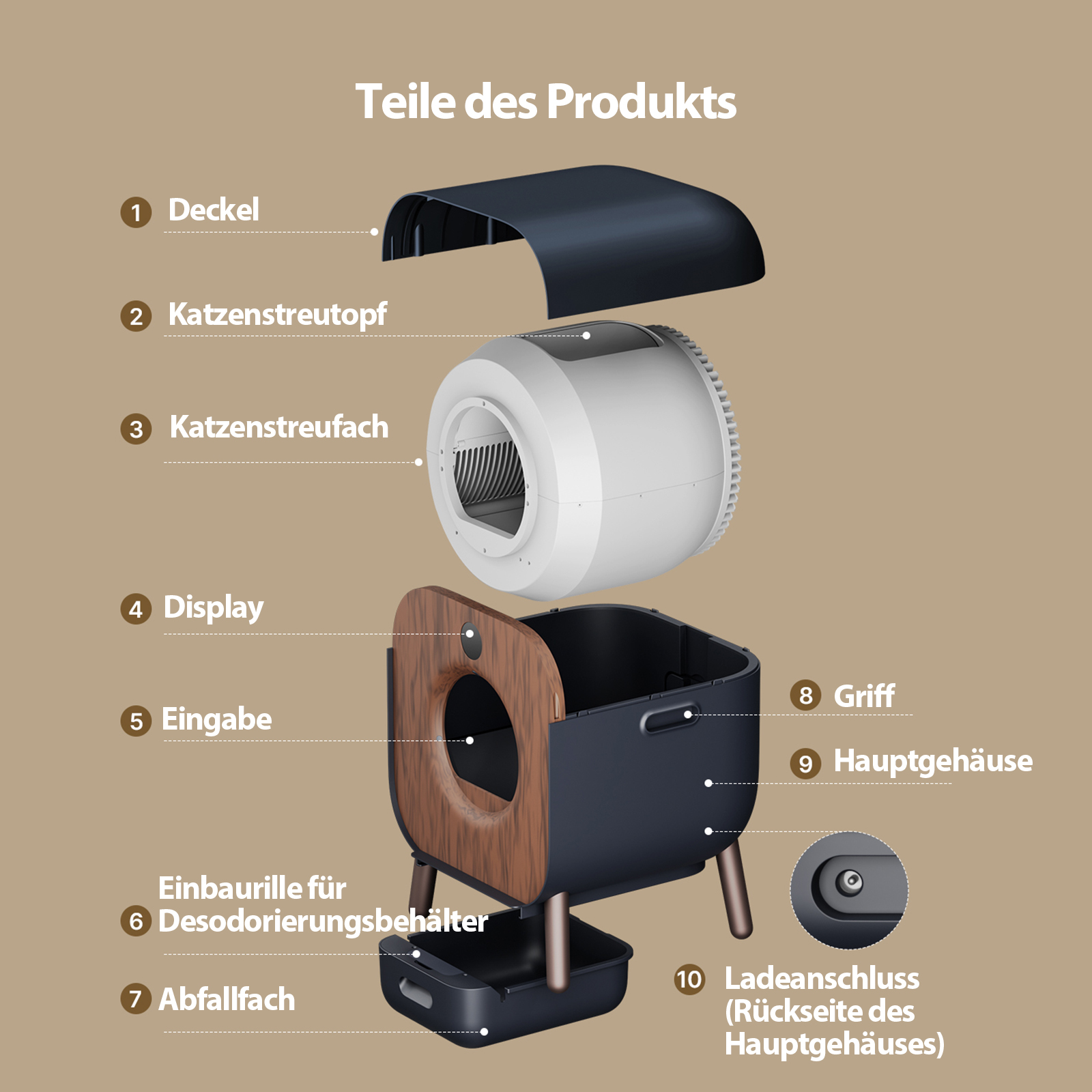 Explosionszeichnung einer Katzentoilette mit allen Komponenten.