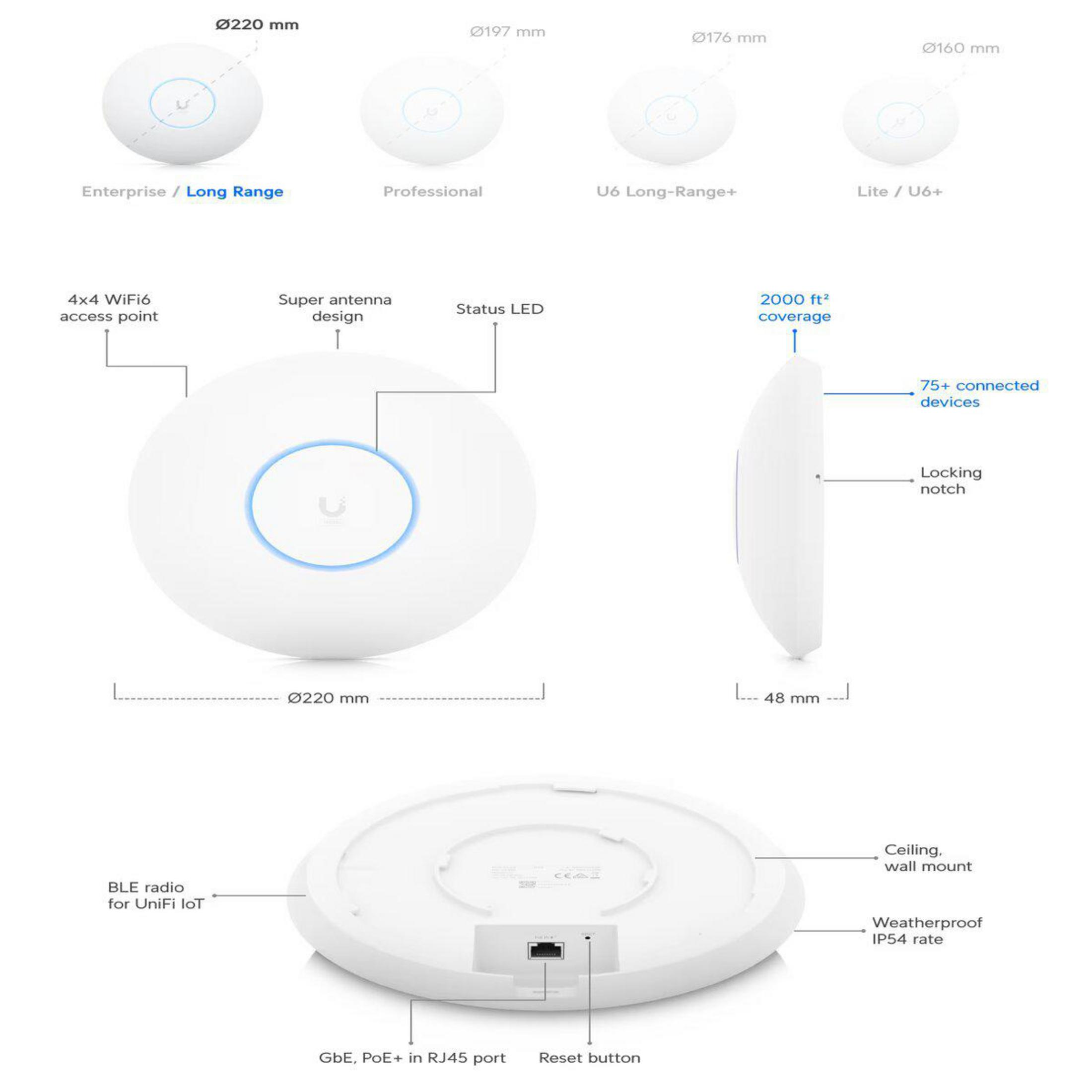 Punto de acceso WiFi blanco con dimensiones y etiquetas sobre fondo blanco.