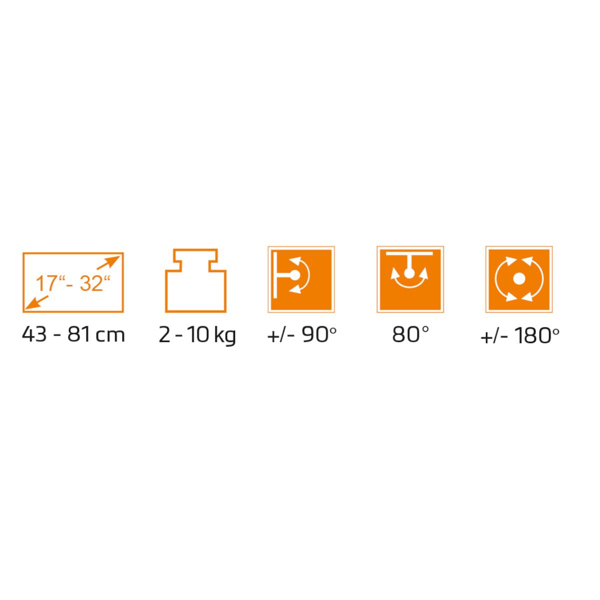 Icone che mostrano le dimensioni di un display: 17-32 pollici, 2-10 kg, +/- 90°, 80°, +/- 180°.