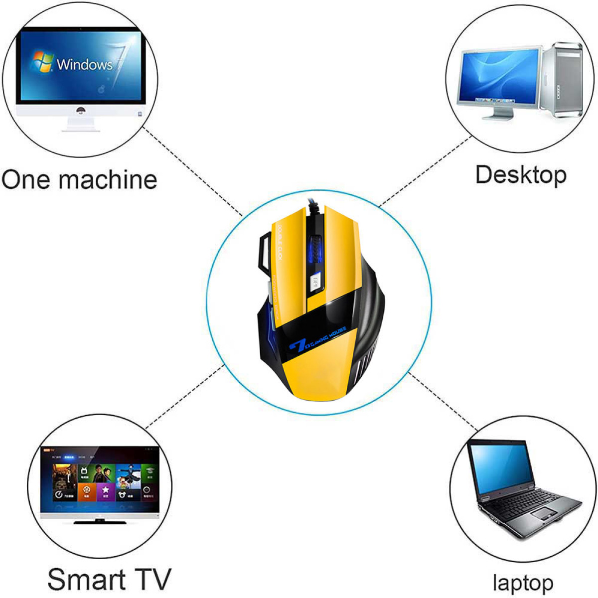 Gelbe und schwarze Gaming-Maus, umgeben von Bildern verschiedener Bildschirme: Eine Maschine, Desktop, Smart-TV und Laptop.