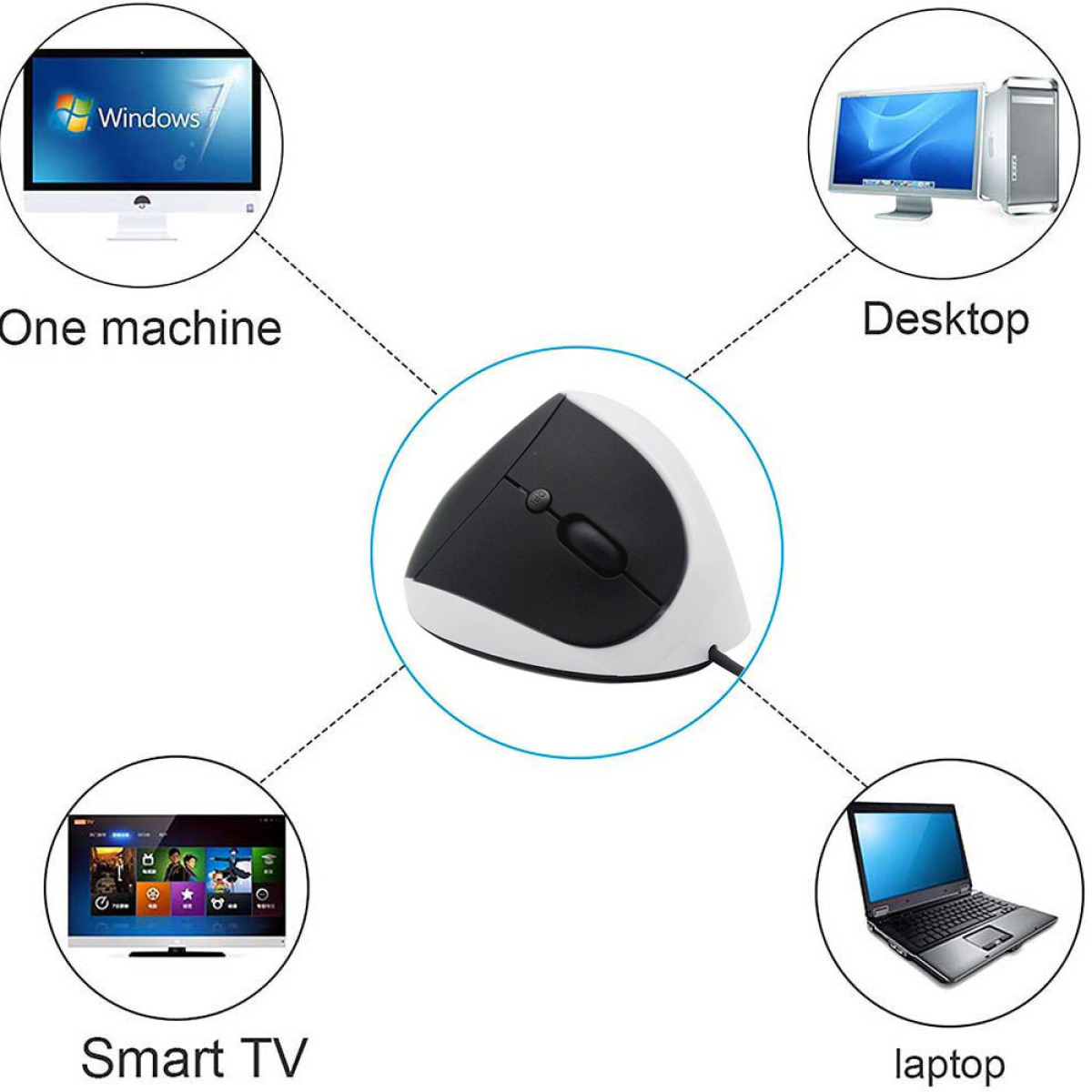 Eine vertikale Maus, mit Bildern, die ihre Verwendung mit einem Computer, Laptop, Smart-TV und Desktop zeigen.