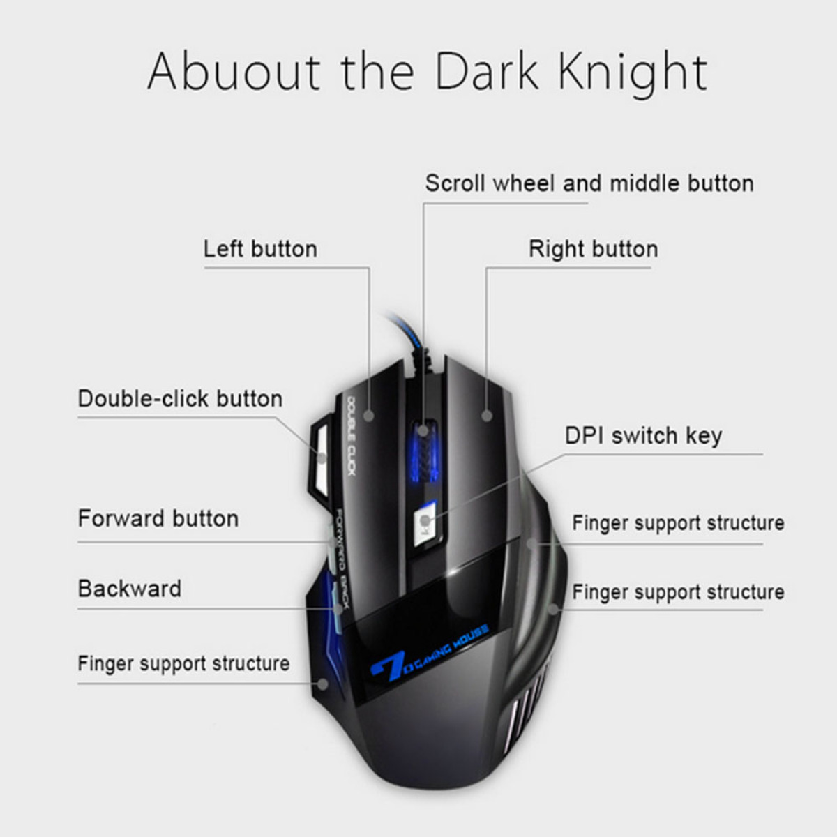 Eine schwarz-blaue Gaming-Maus mit Etiketten, die auf ihre Tasten und Funktionen zeigen.