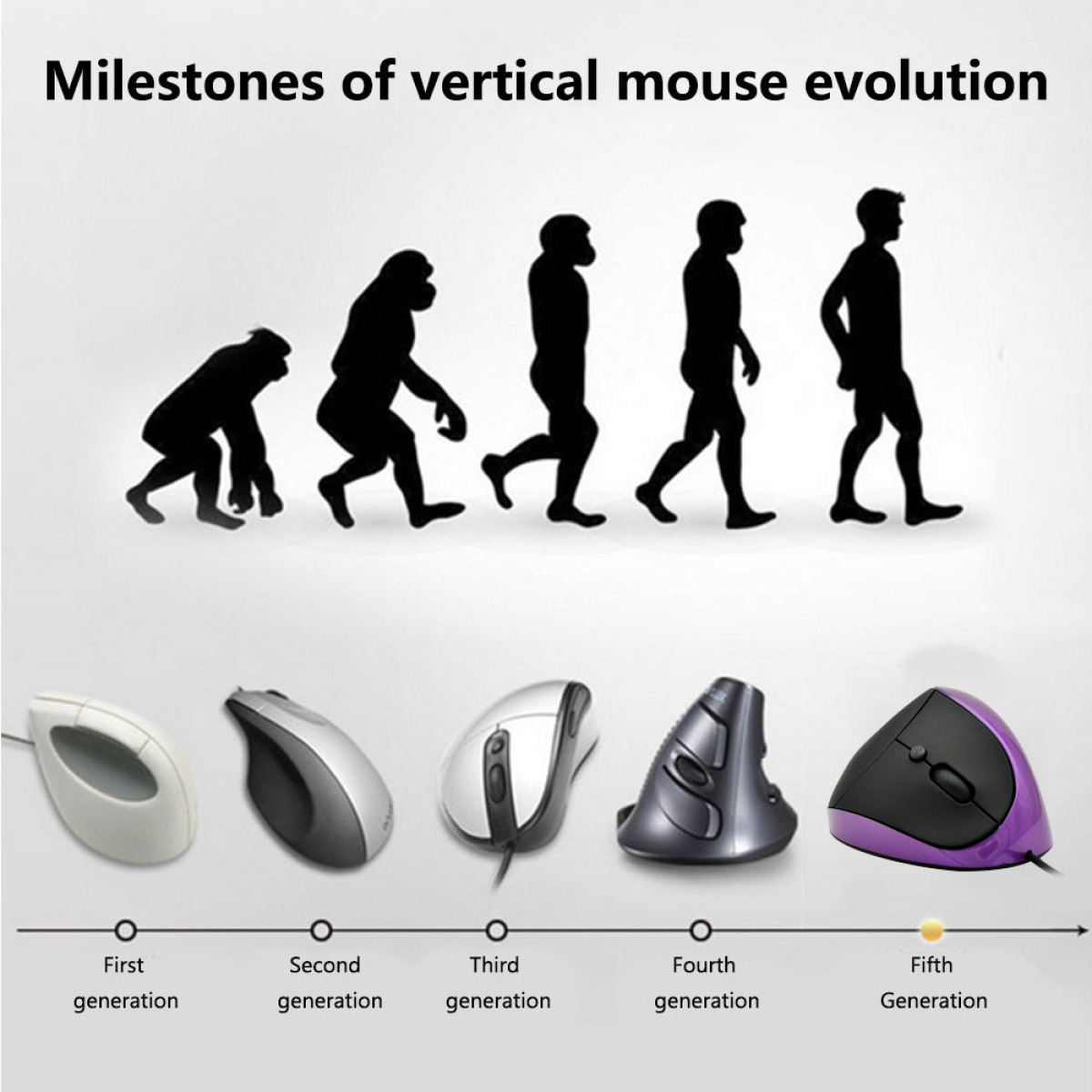Entwicklung der vertikalen Maus. Silhouetten und 5 verschiedene Maus-Designs.