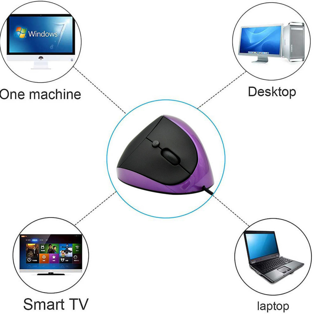 Vertikale lila Maus, umgeben von Laptop, Desktop, Smart TV und einem Gerät. Durch Linien verbunden.