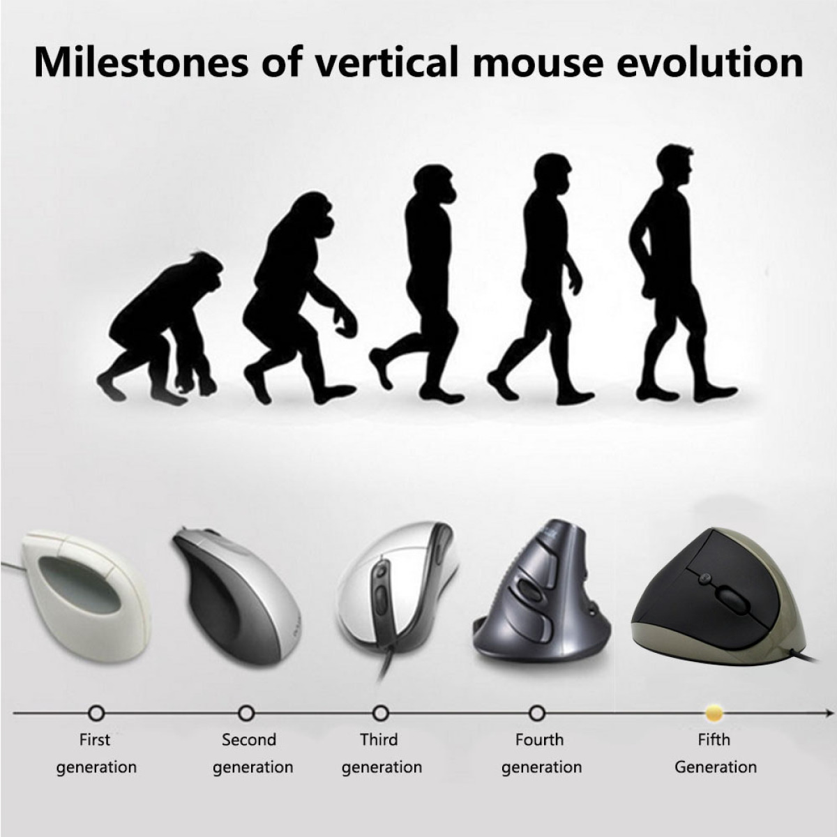 Die Evolution vertikaler Mäuse, von frühen bis zu Designs der fünften Generation.
