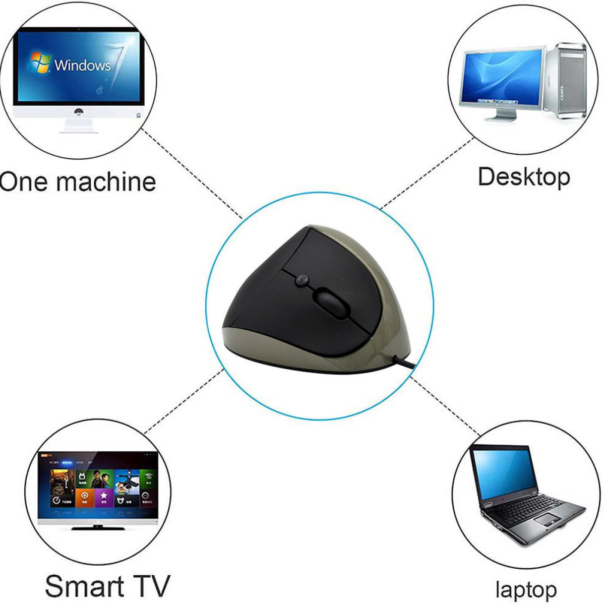 Eine vertikale ergonomische Maus ist von Bildern eines Computers, Laptops und Smart-TV umgeben.