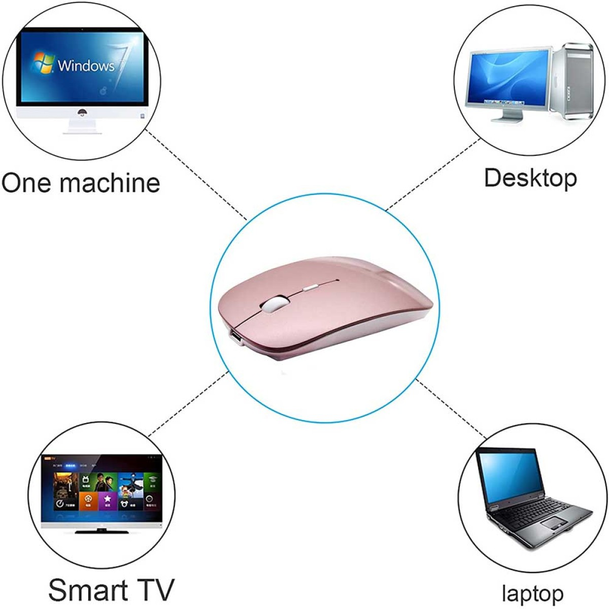 Pinke Maus, umgeben von Bildern eines Computers, Desktops, Laptops und eines Smart-TVs.