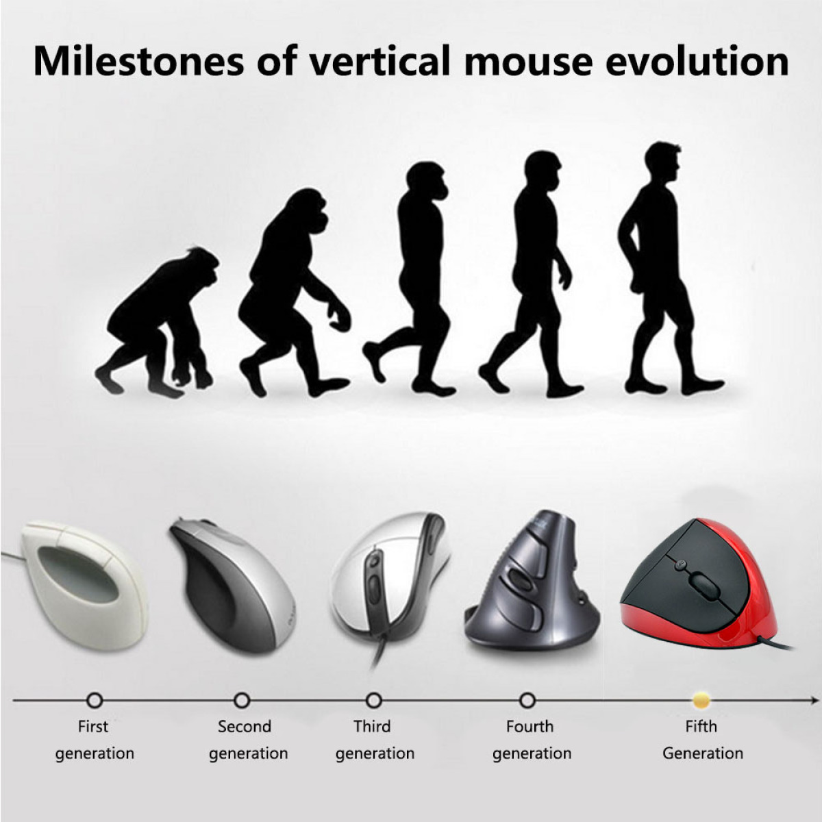 Entwicklung der vertikalen Maus. Von affenähnlicher Form bis zum Menschen. Verschiedene Mausgenerationen in der unteren Hälfte gezeigt.
