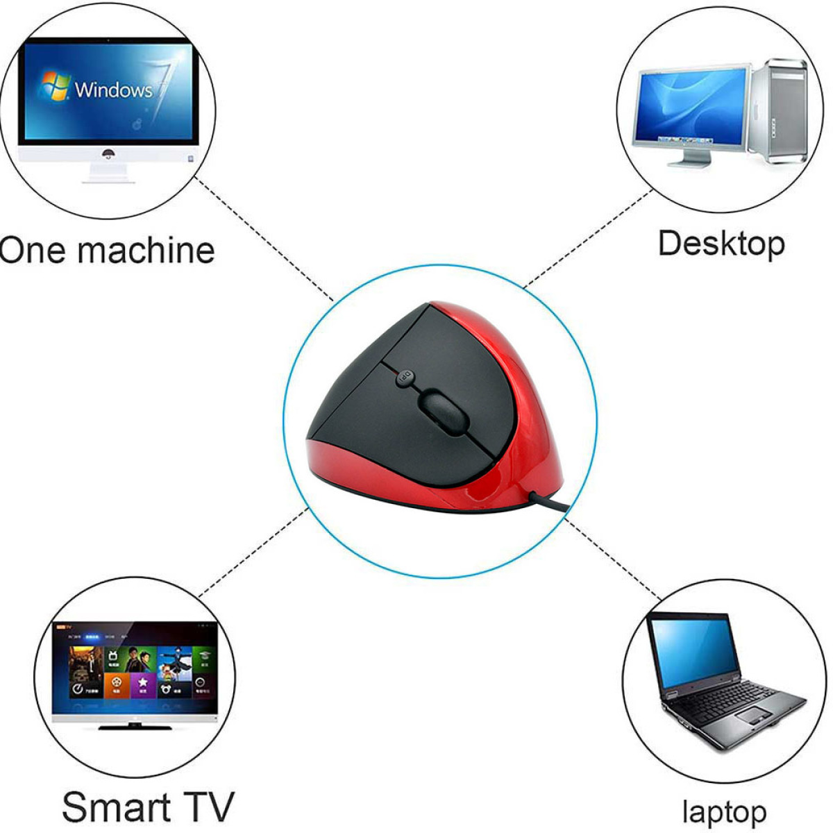 Ergonomische Maus neben mehreren Geräten: einer Maschine, Desktop, Smart-TV und Laptop.
