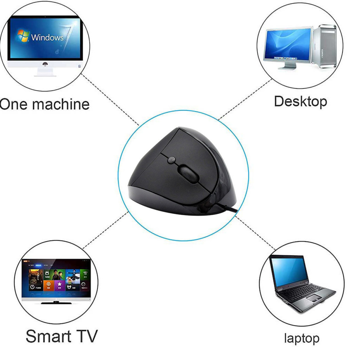 Eine schwarze ergonomische Maus, umgeben von Displays: einem Desktop, einem Laptop, einem Smart-TV und einem Monitor.