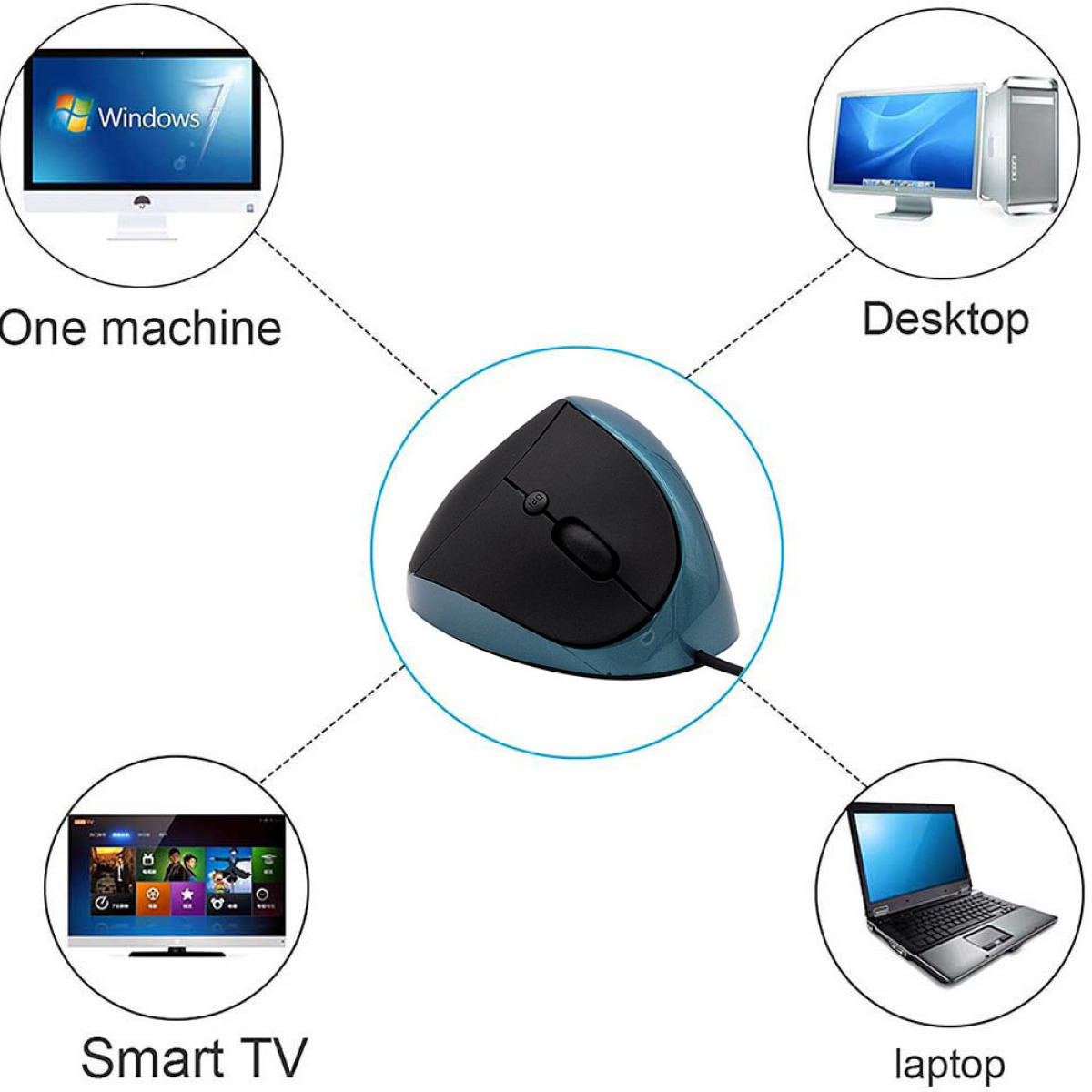 Eine vertikale Maus, umgeben von einem Desktop, Laptop, Smart-TV und einem Computerbildschirm mit Windows-Logo.
