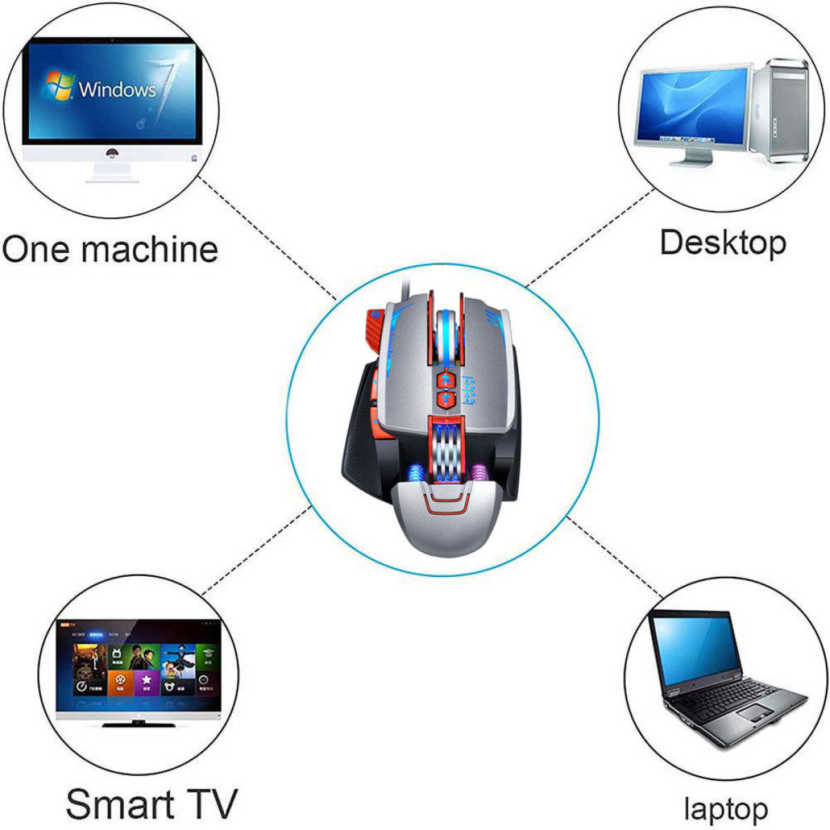 Eine Gaming-Maus mit vier angeschlossenen Geräten: einem Desktop, einem Laptop, einem Smart-TV und einem Einzelgerät.