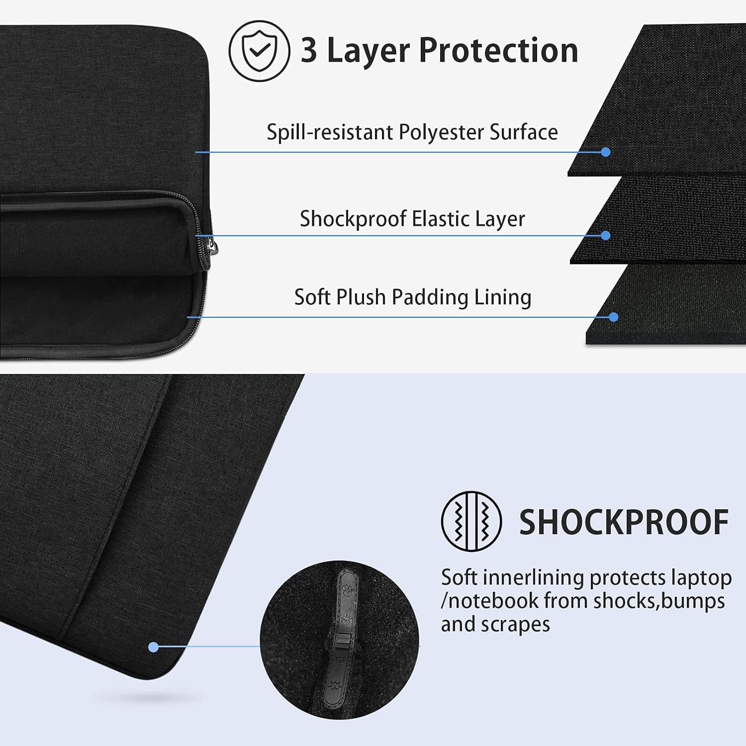 Laptop-Hülle mit 3-Lagen-Schutz, schwarze Farbe. Merkmale: wasserabweisende Oberfläche, stoßfeste Schicht und weiche Polsterung.