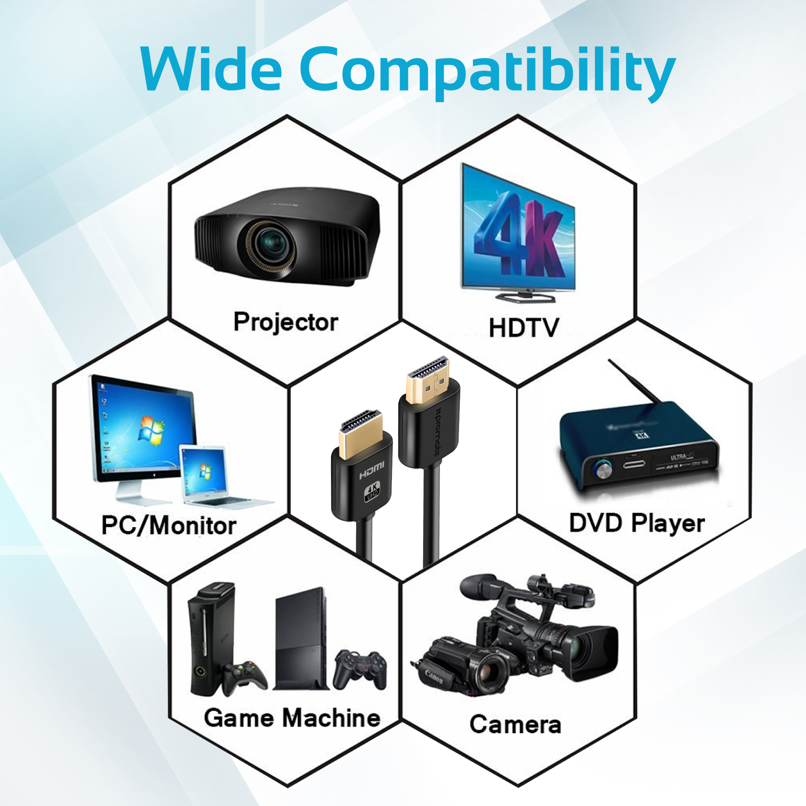 Varios dispositivos conectados por cables USB, incluyendo un proyector, monitor y cámara.