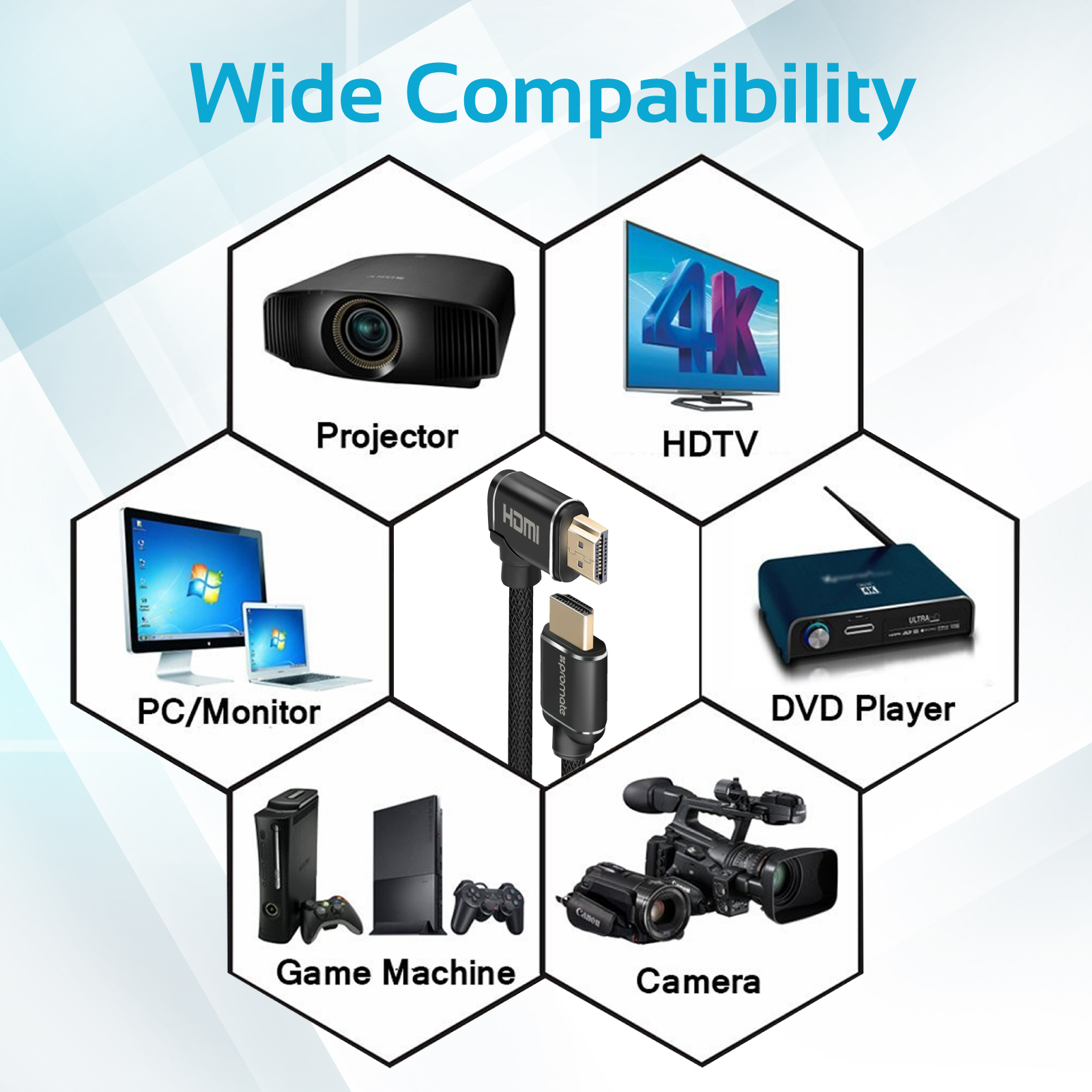 Varios dispositivos conectados por cables: proyector, HDTV, PC, reproductor de DVD, etc.
