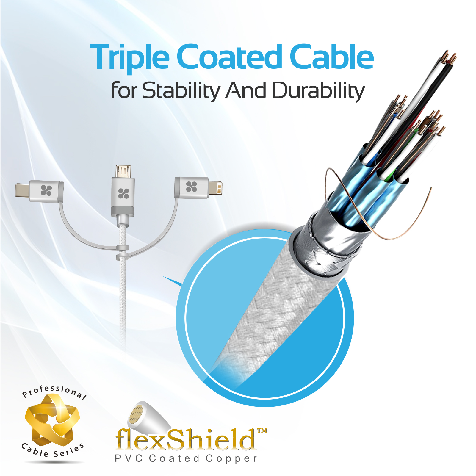 Se muestra un cable con múltiples conectores con el texto 'Triple Coated Cable'.