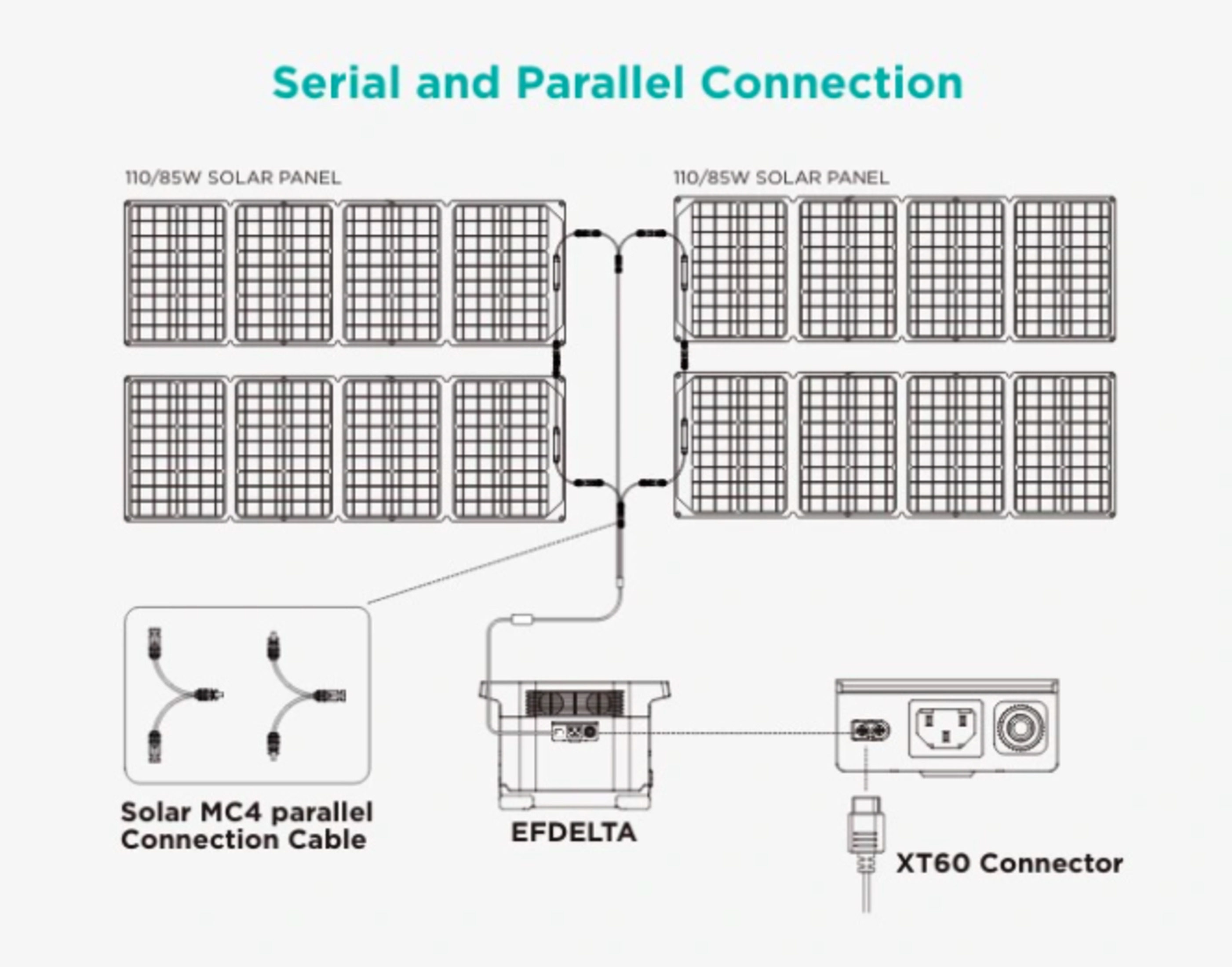ECOFLOW MC4 Solar 30cm Parallelverbindungskabel Verbindungskabel