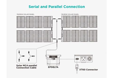 Ecoflow Solar MC4 Parallel Connection Cable 30 cm Black