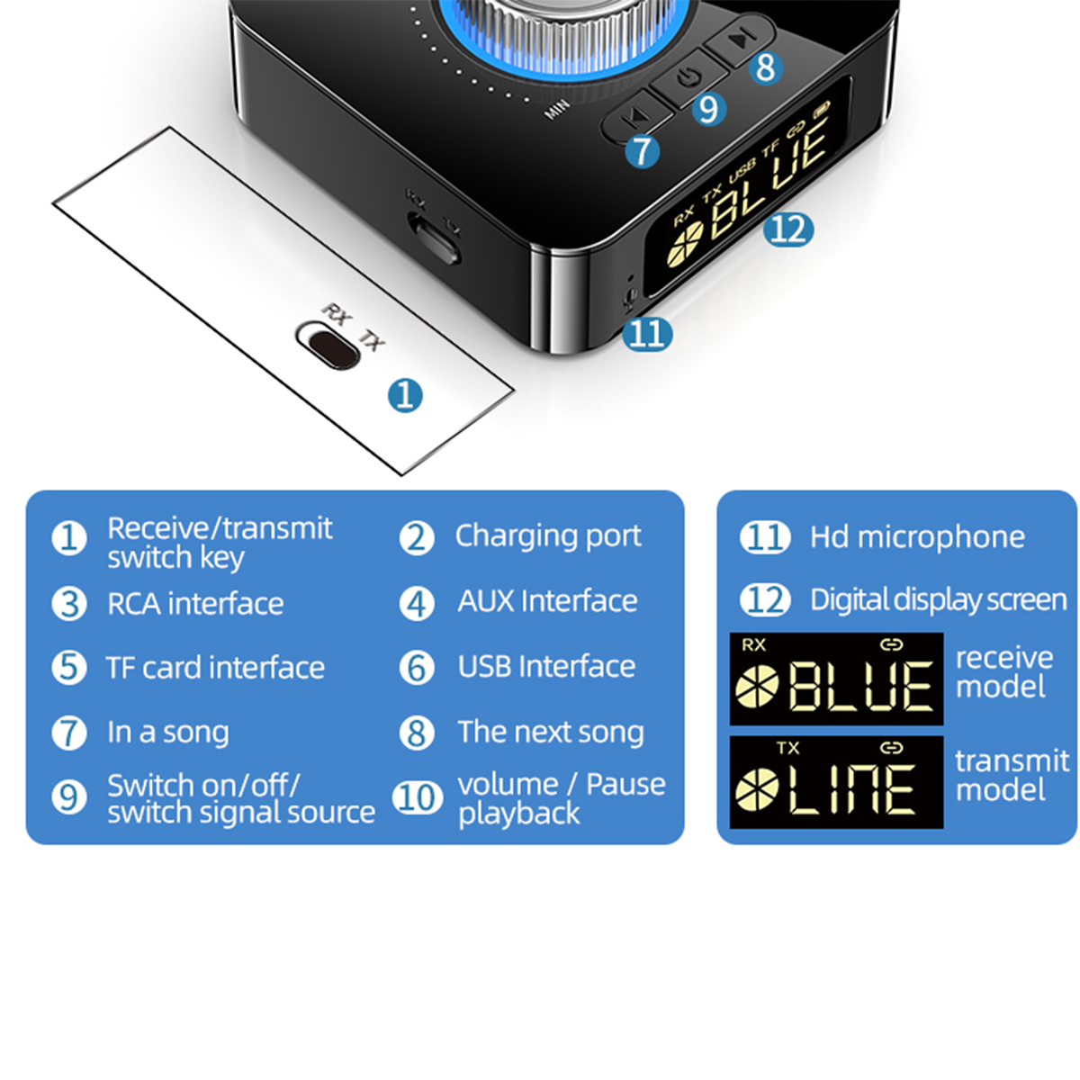 Un dispositivo electrónico con etiquetas que detallan funciones y una pantalla que muestra 'BLUE' y 'LINE'.