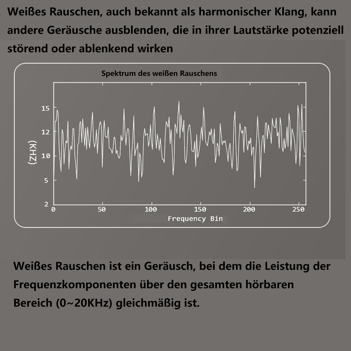 Ein Diagramm, das das Weißrauschen-Spektrum zeigt. Text auf Deutsch beschreibt das Rauschen.