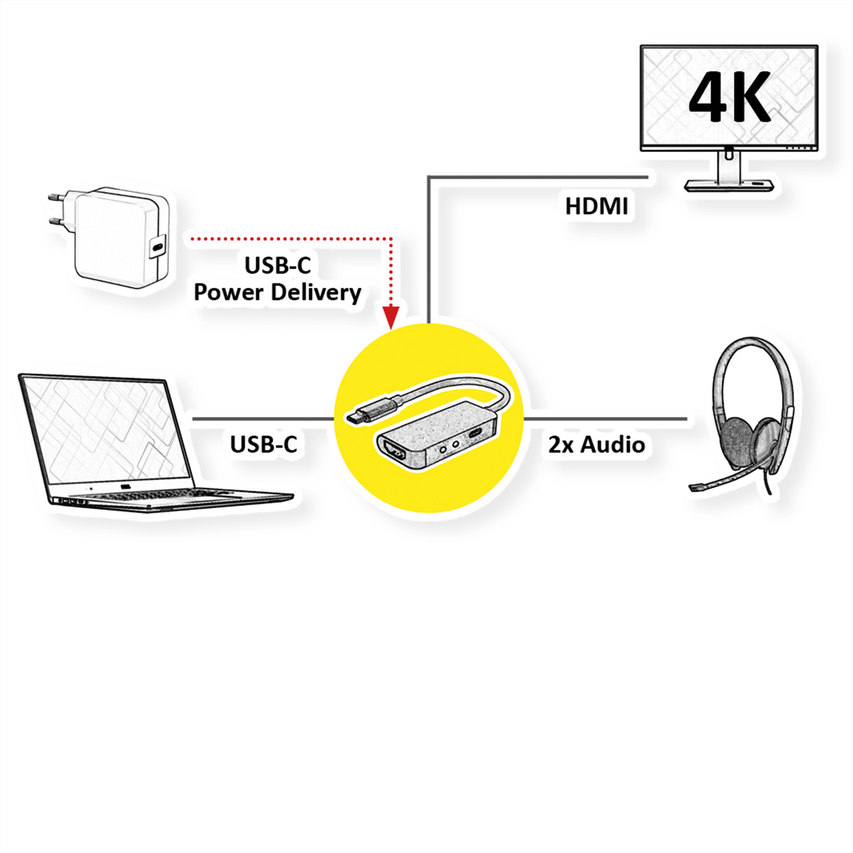Diagram met een USB-C naar HDMI-adapter aangesloten op laptop, beeldscherm en headset.