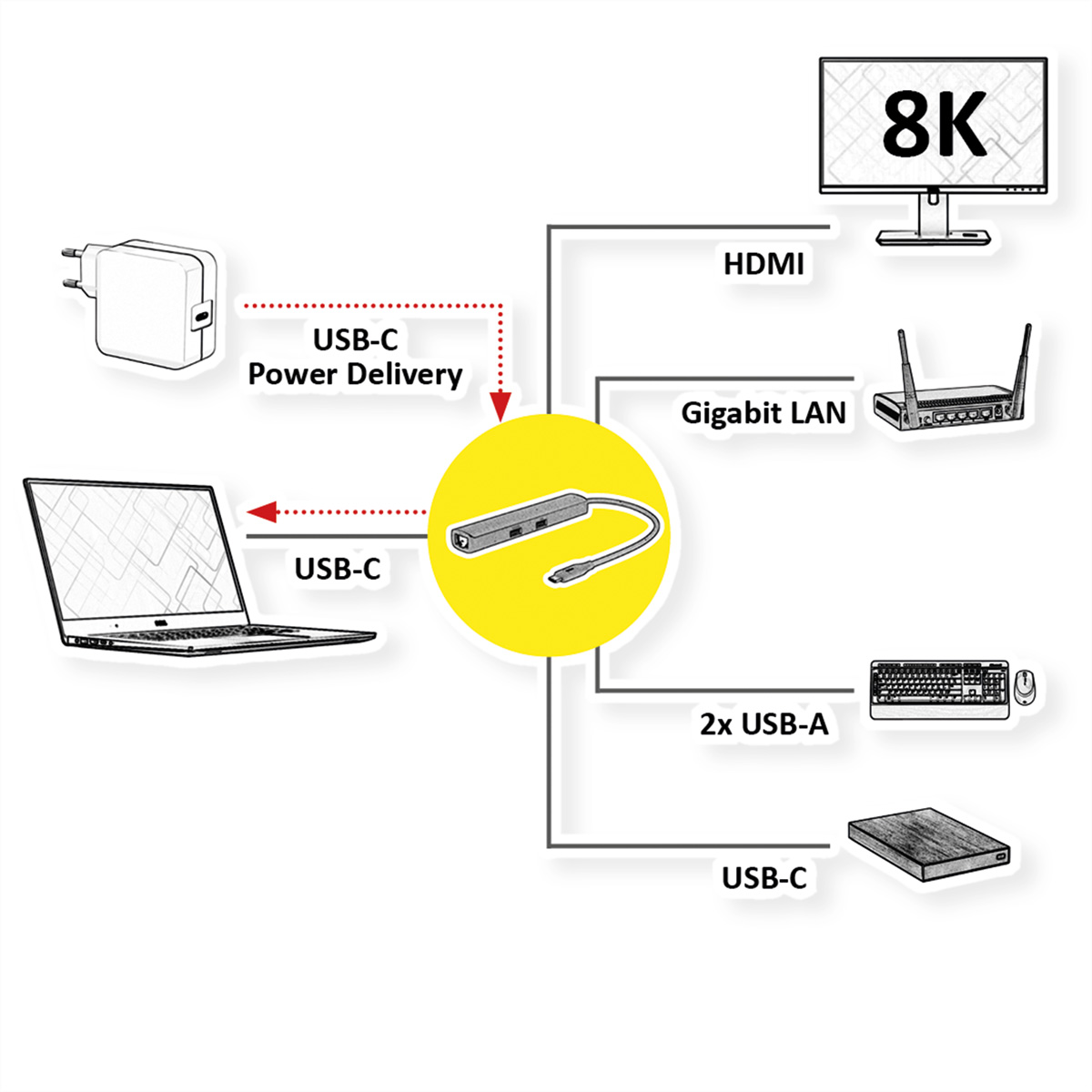 Un schéma montrant un ordinateur portable, une alimentation USB-C et divers appareils connectés via USB et HDMI.