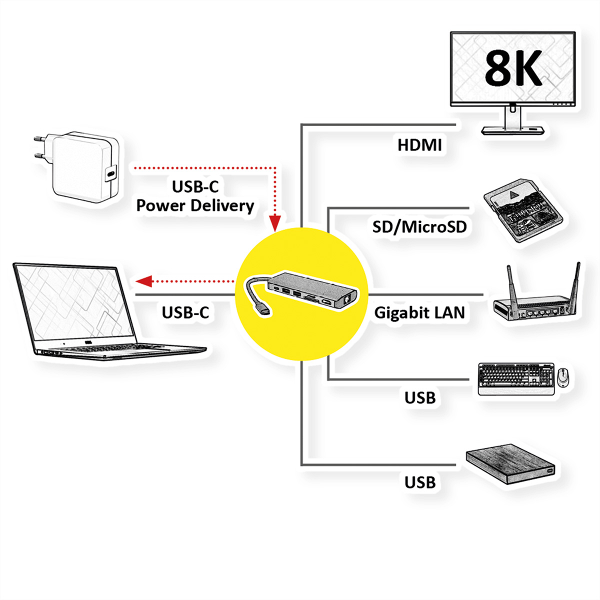 Diagramme montrant un hub USB-C avec connexions. Inclut ordinateur portable, moniteur et divers périphériques USB.