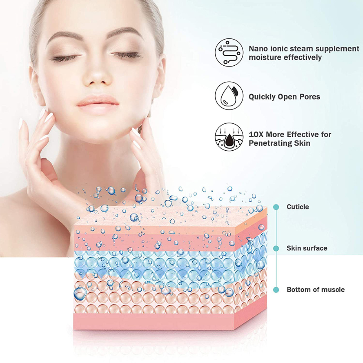 Frau mit geschlossenen Augen und Hautpflege-Diagramm mit Hautschichten und Wassertröpfchen.