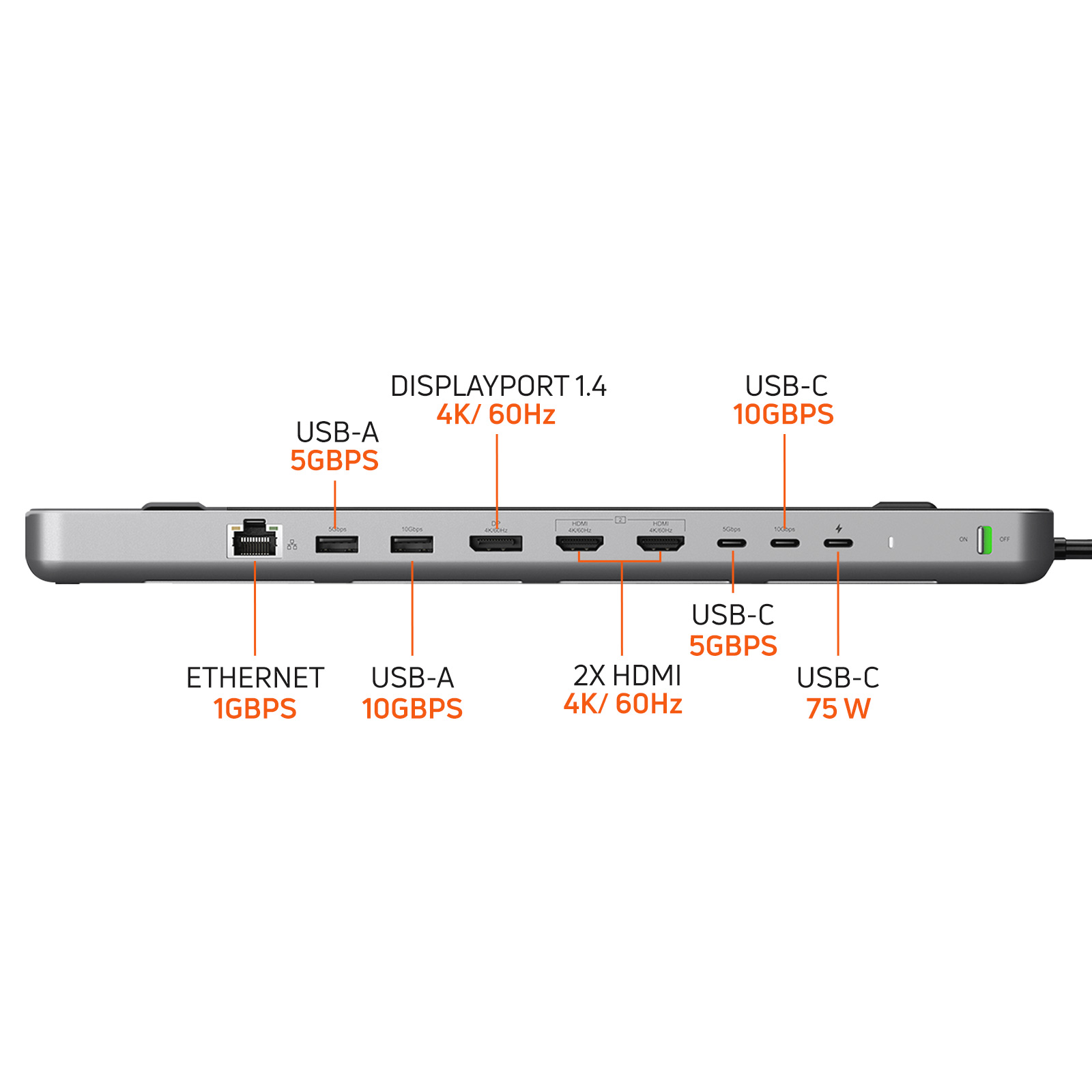Un hub grigio con più porte etichettate: USB-A, Ethernet, DisplayPort e USB-C.